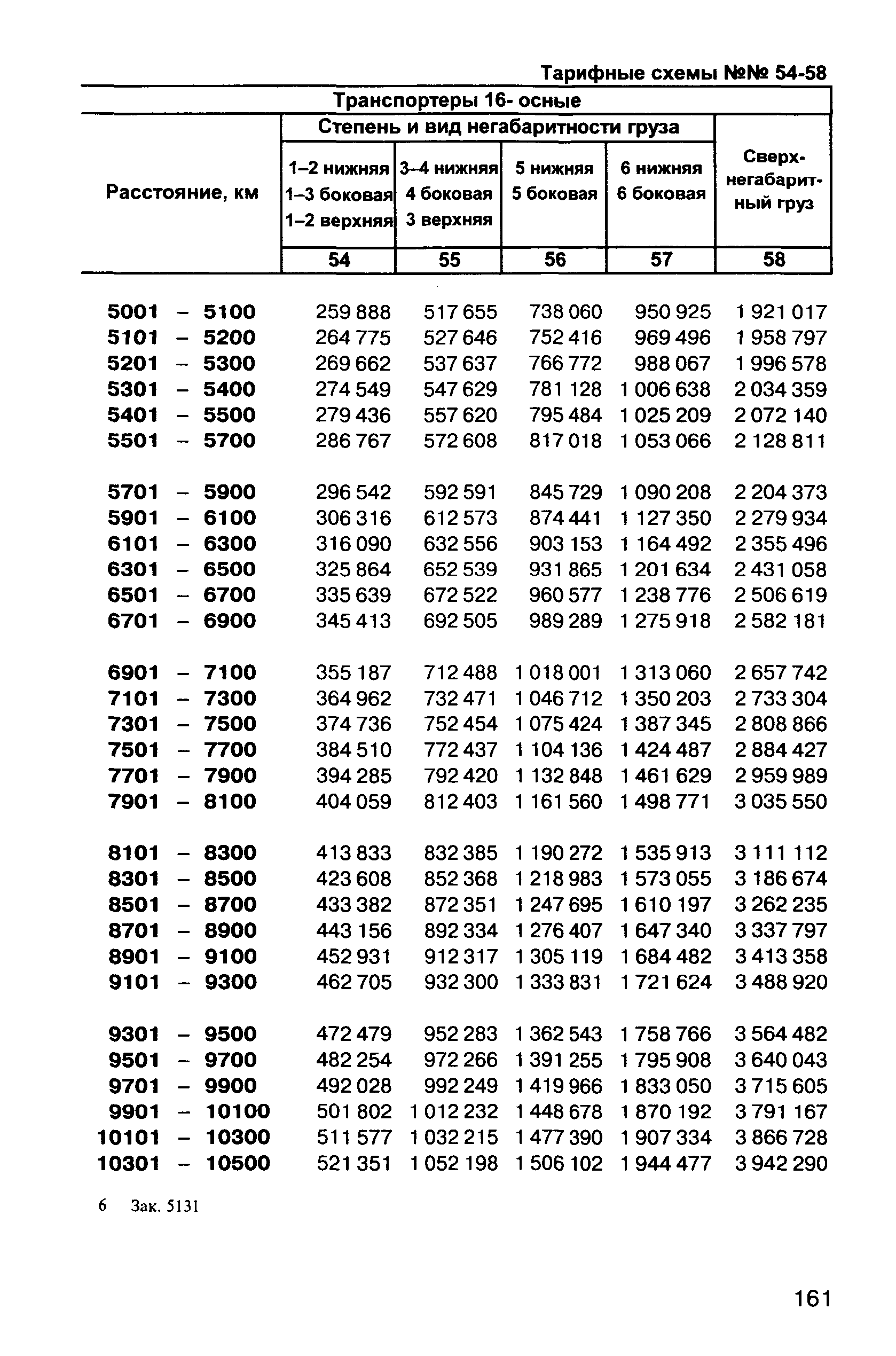 Прейскурант 10-01