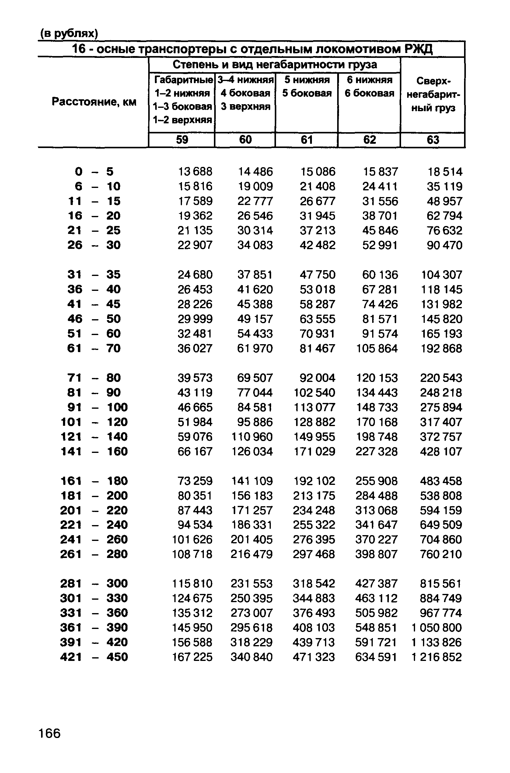 Прейскурант 10-01