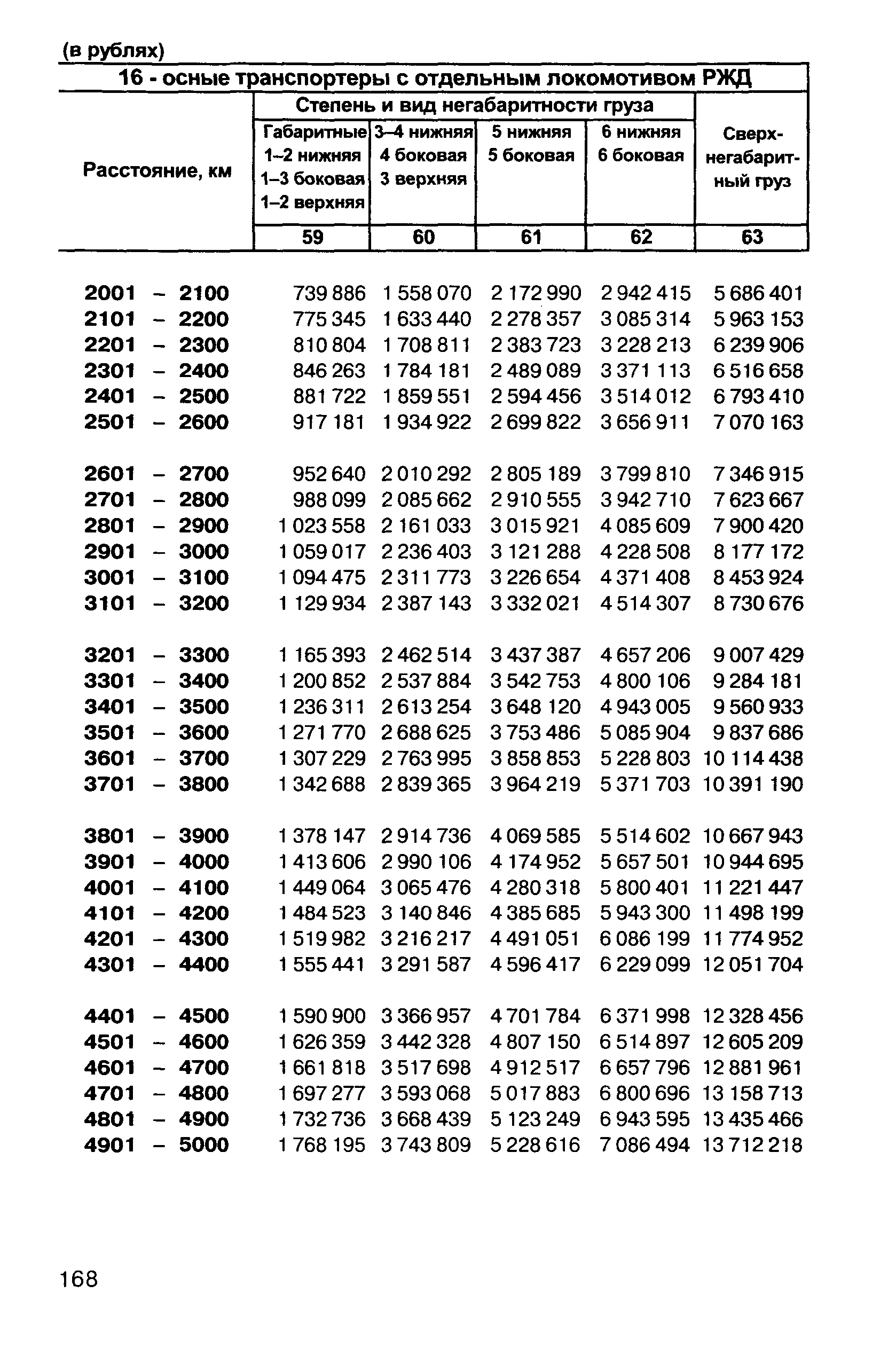 Прейскурант 10-01