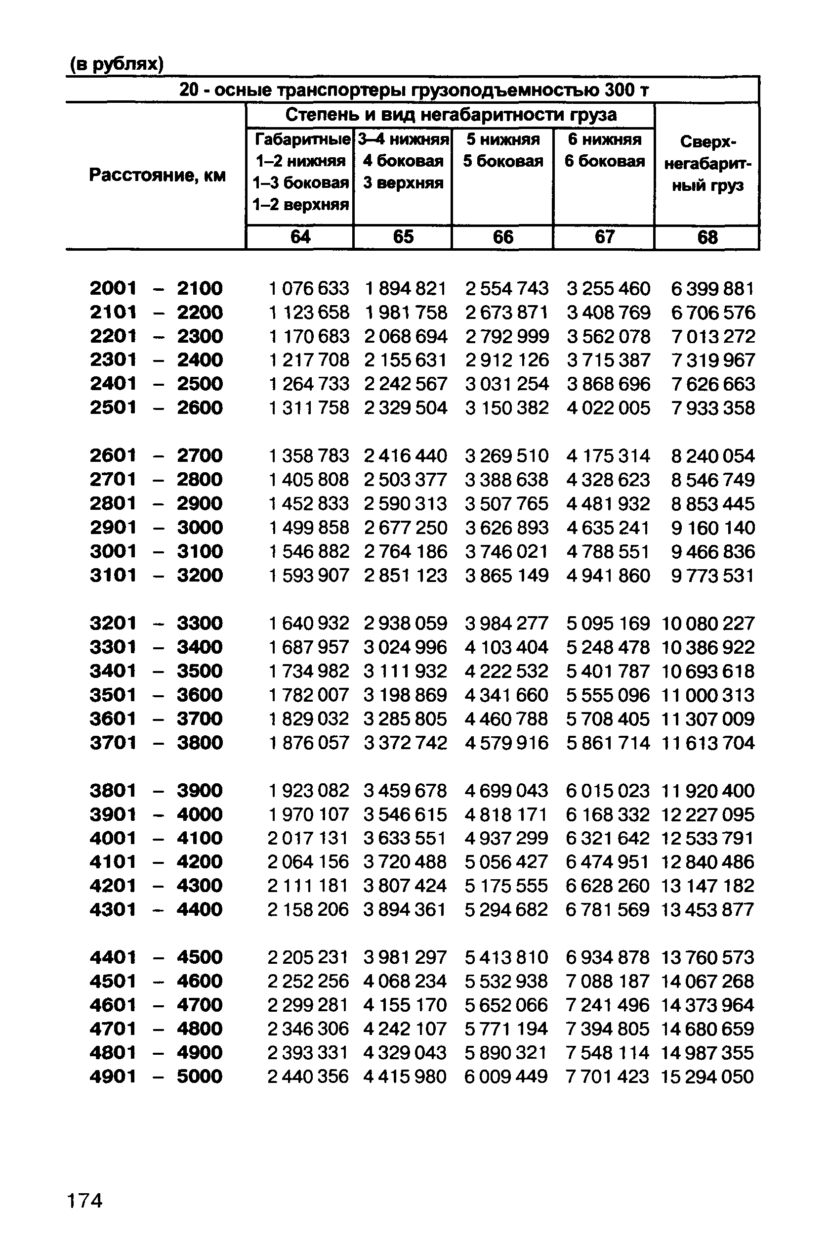 Прейскурант 10-01