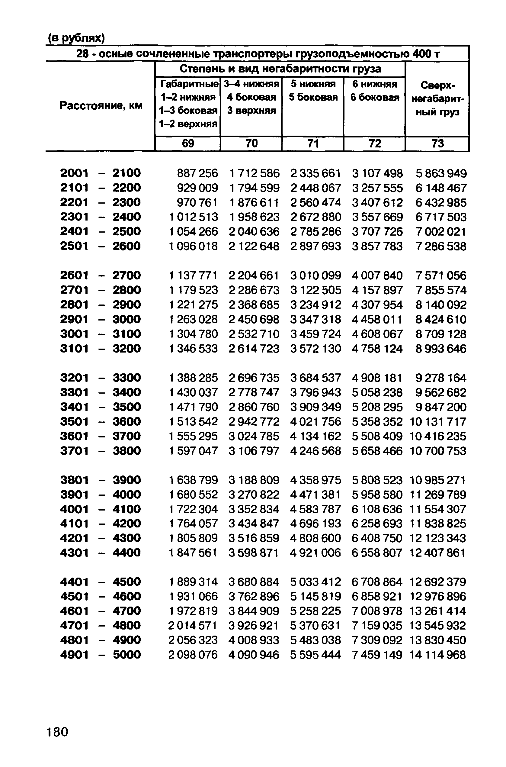 Прейскурант 10-01