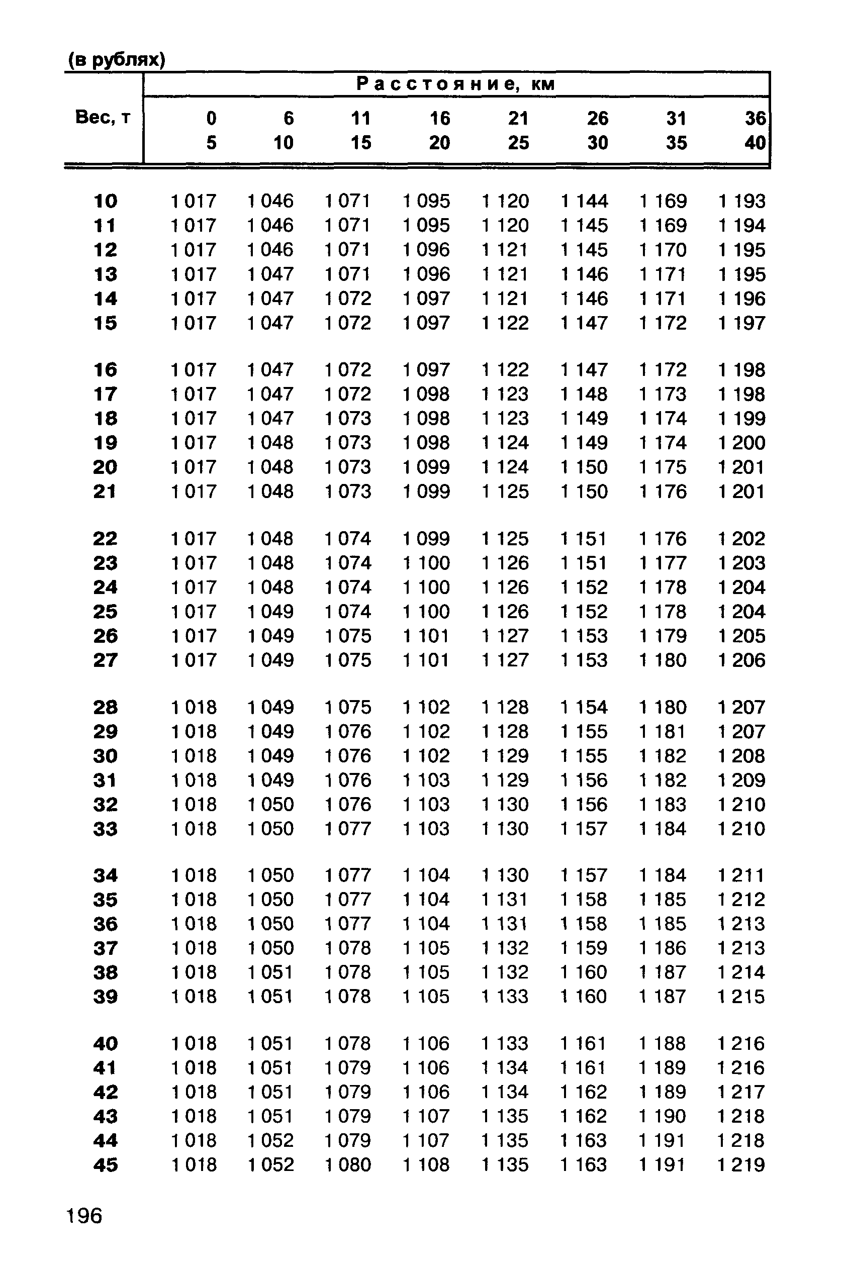 Прейскурант 10-01