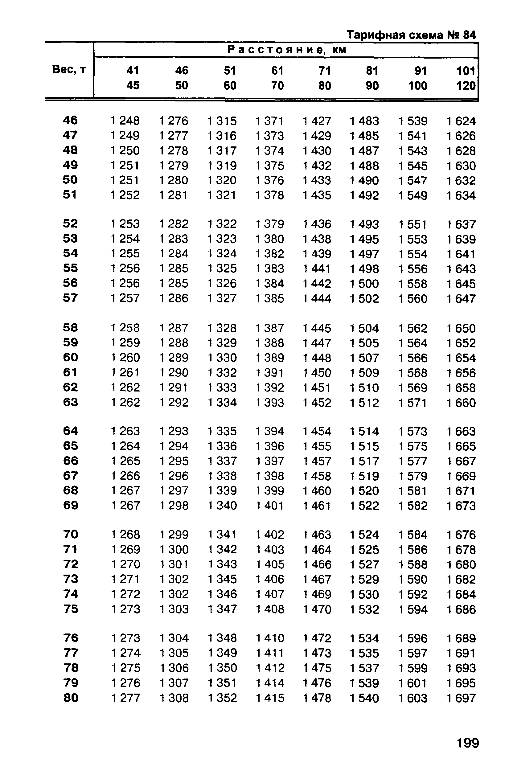 Прейскурант 10-01