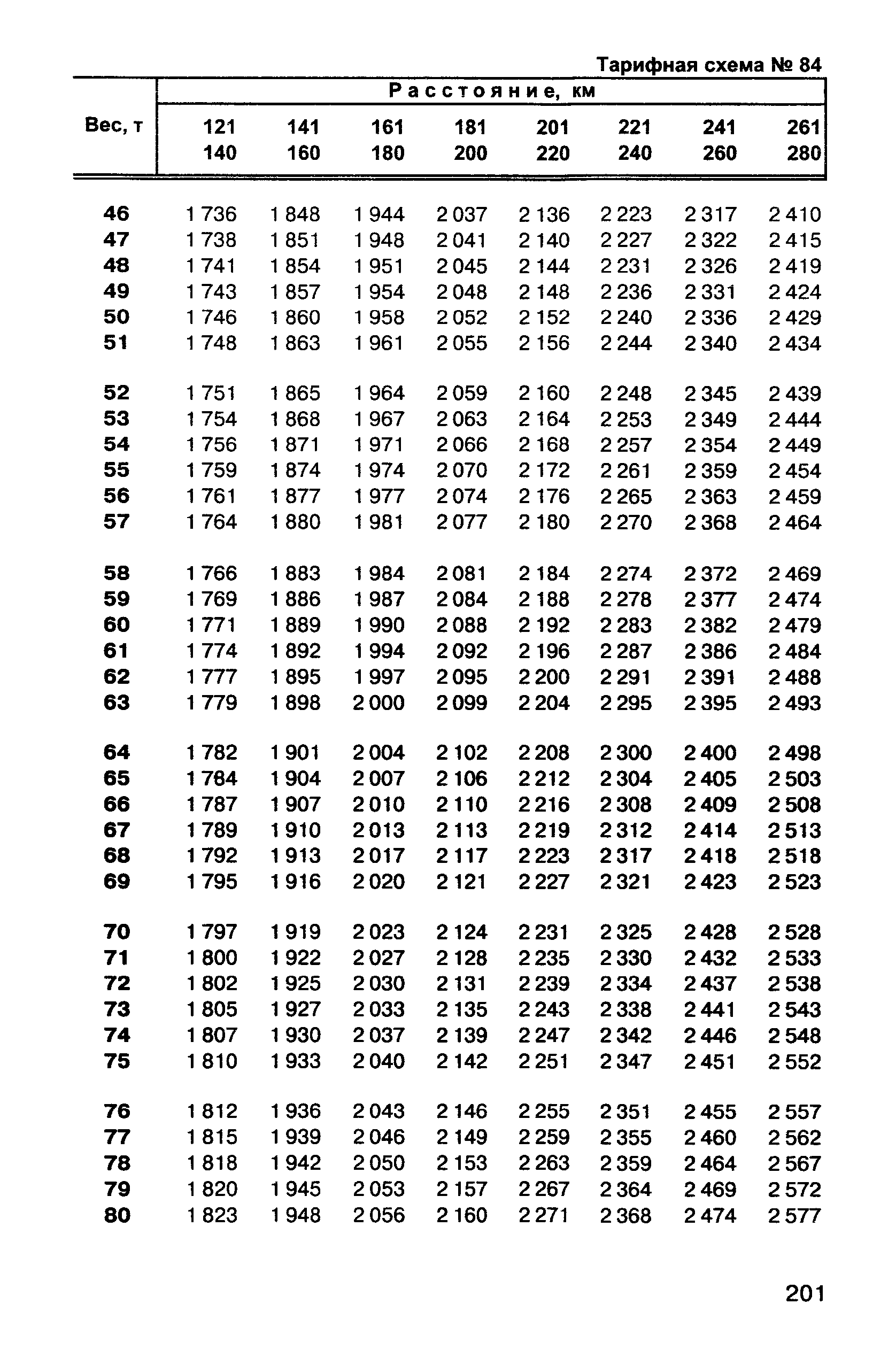 Прейскурант 10-01