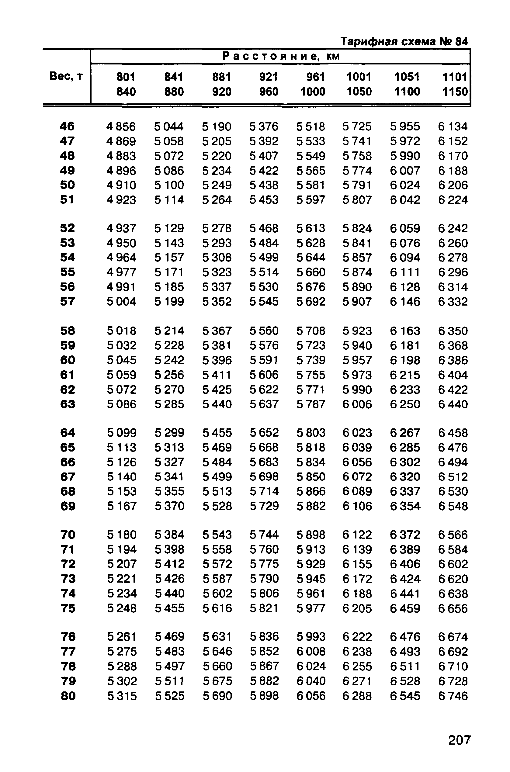 Прейскурант 10-01