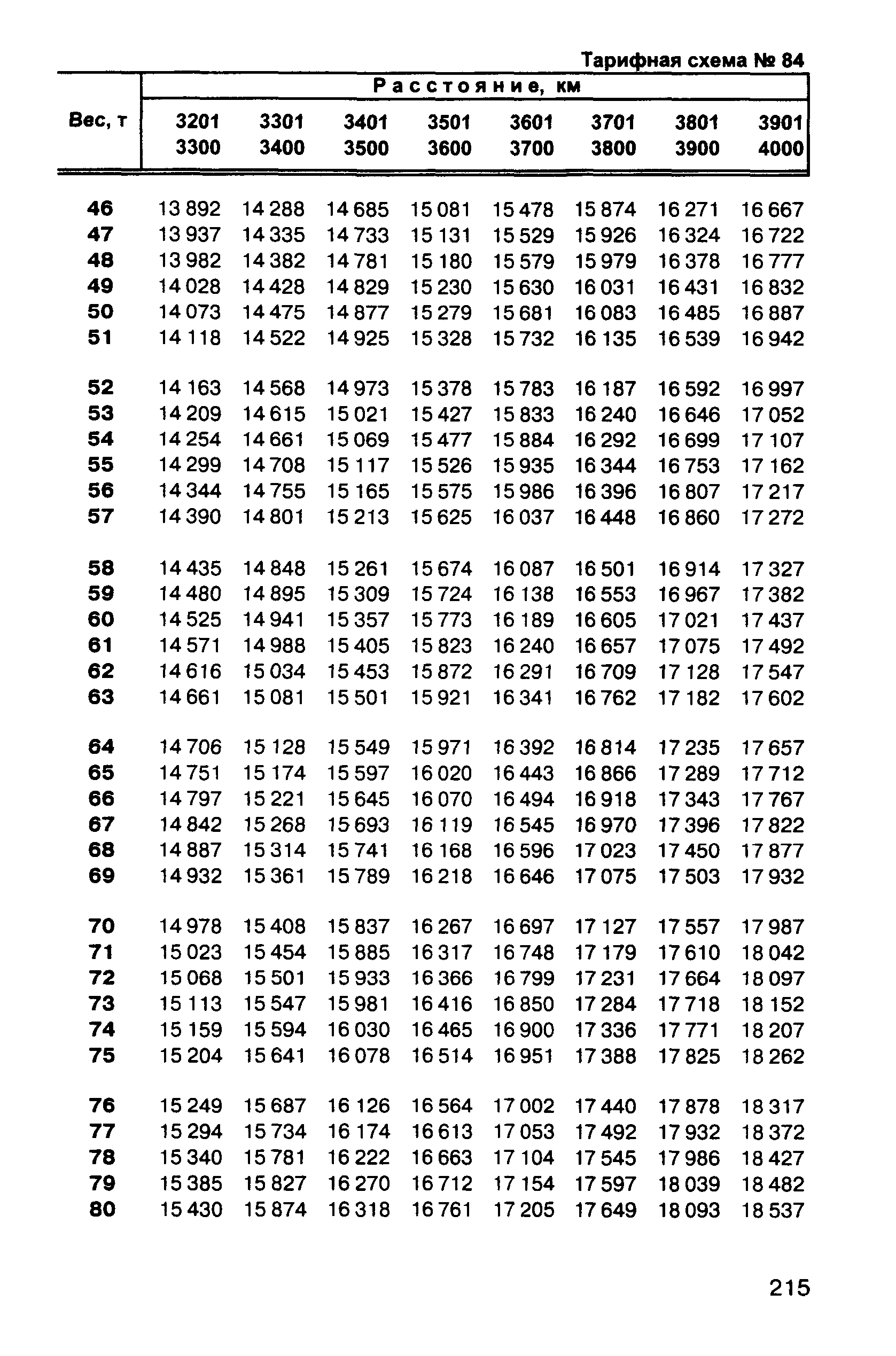 Прейскурант 10-01