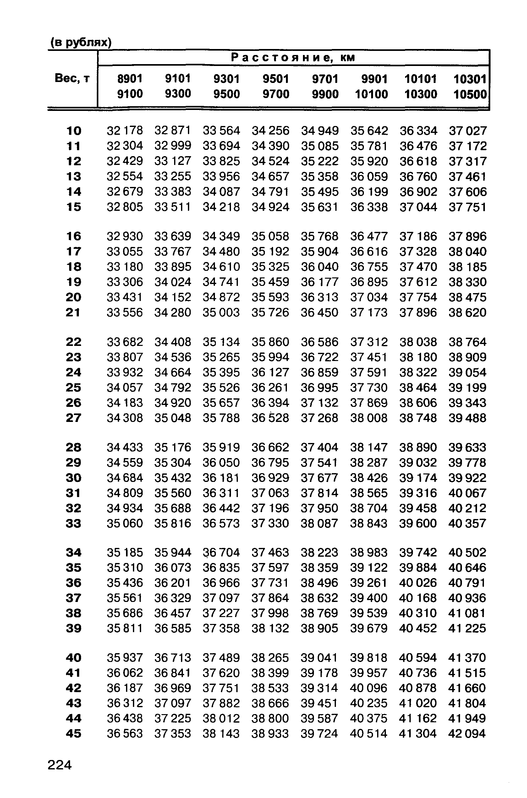 Прейскурант 10-01