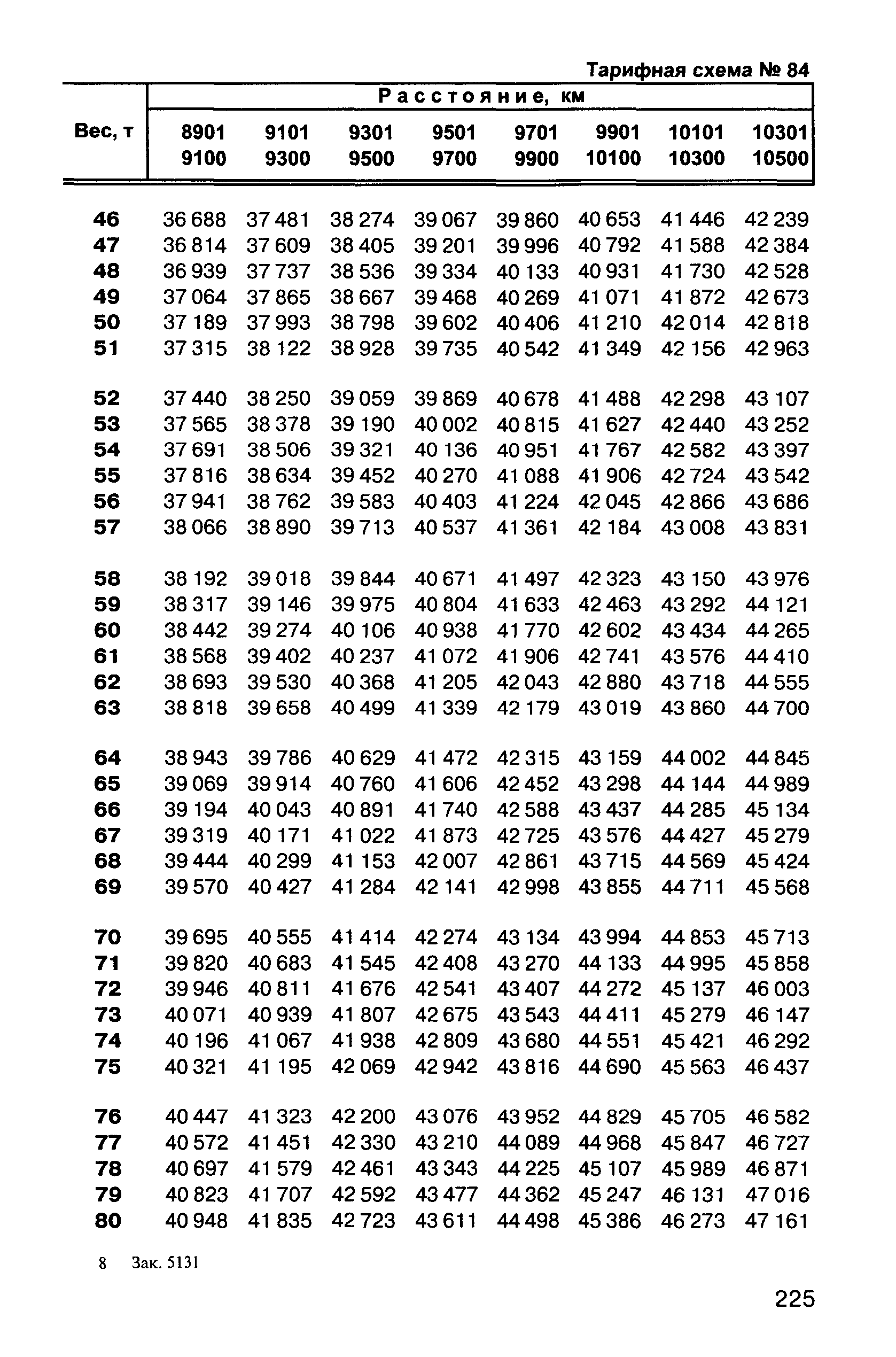 Прейскурант 10-01