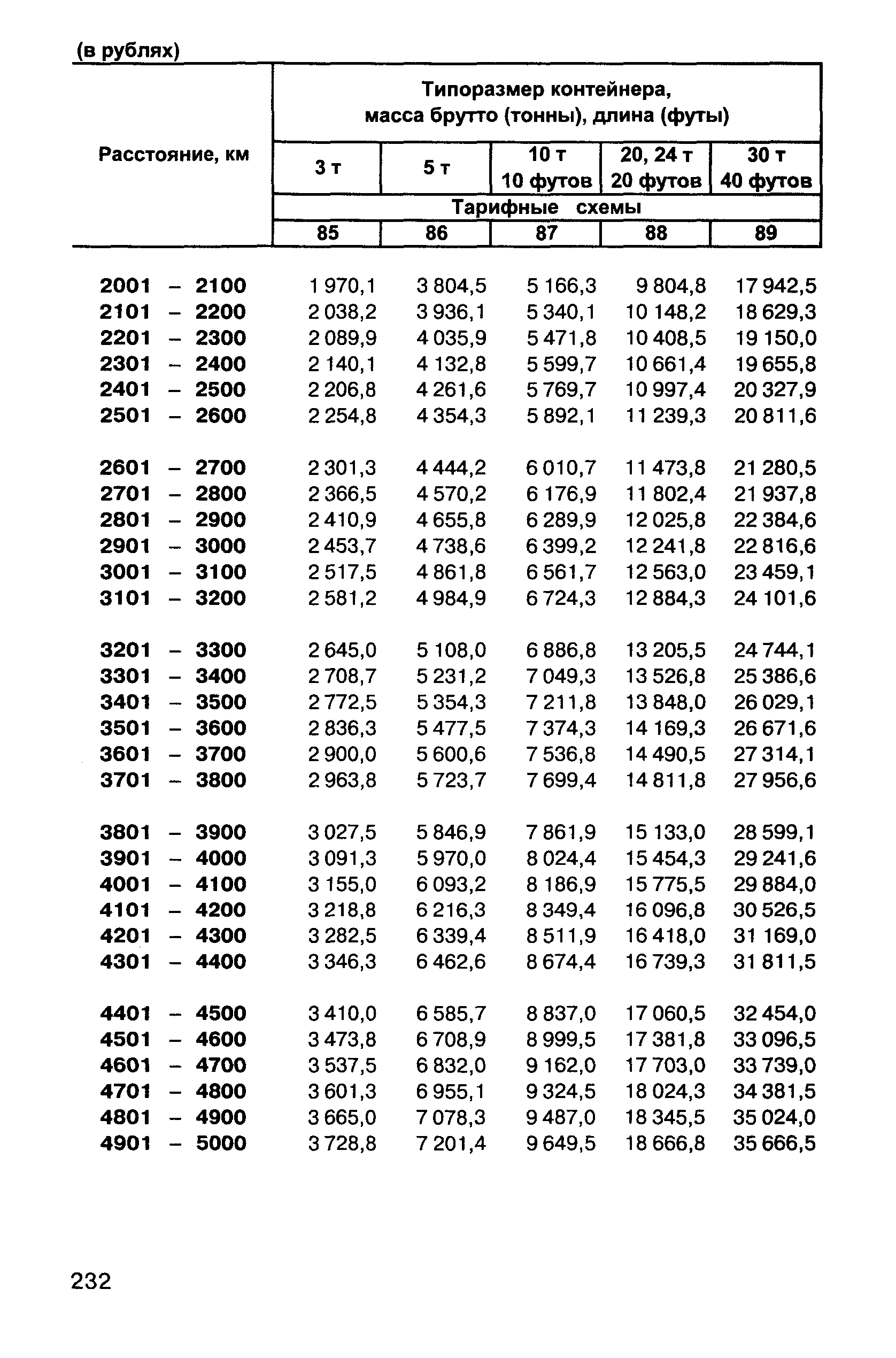 Прейскурант 10-01