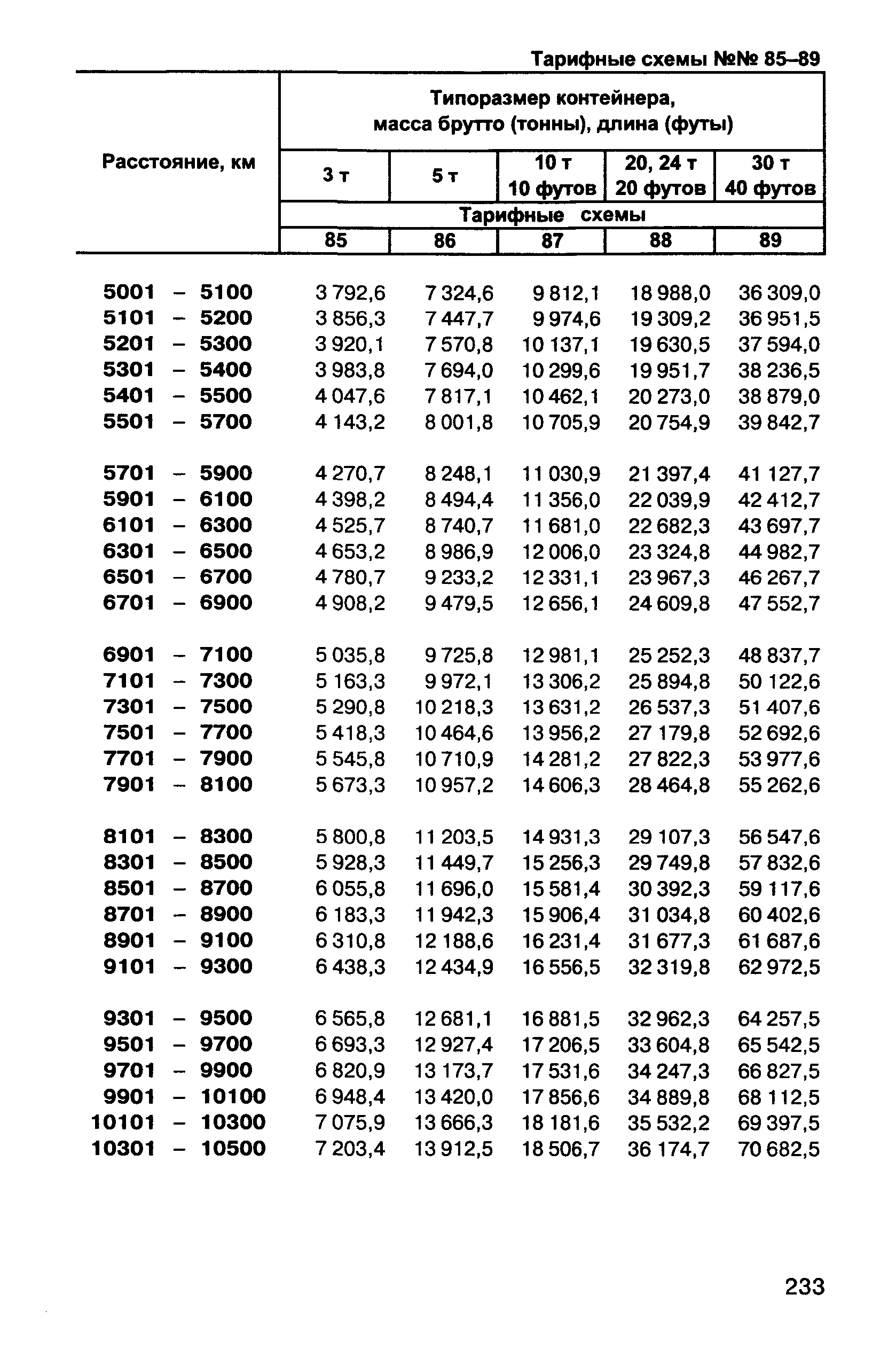 Прейскурант 10-01