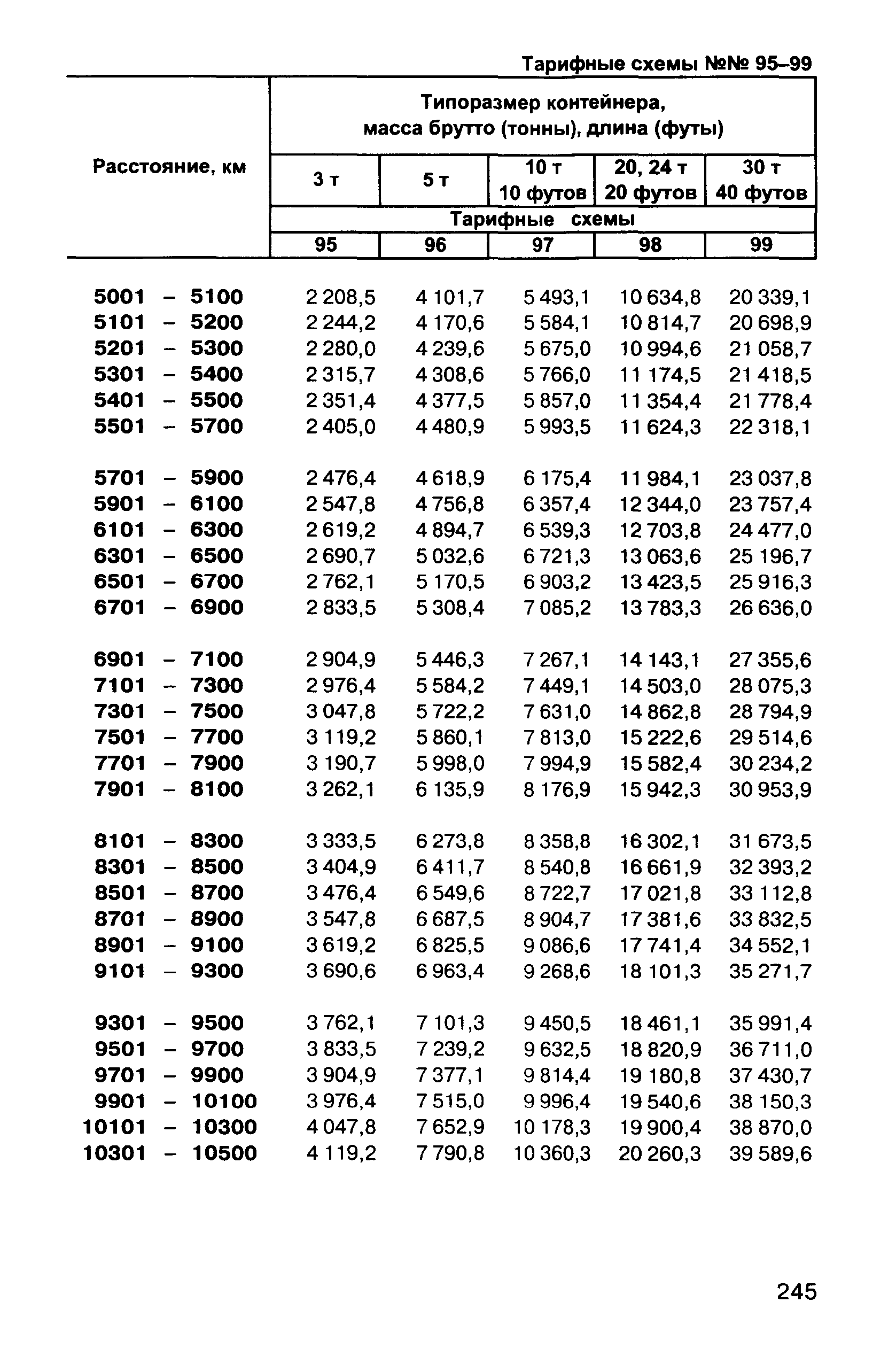 Прейскурант 10-01