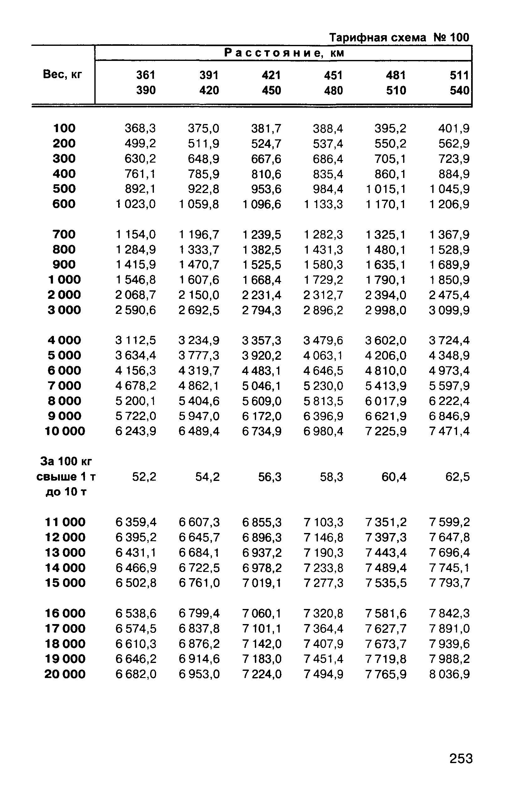 Прейскурант 10-01