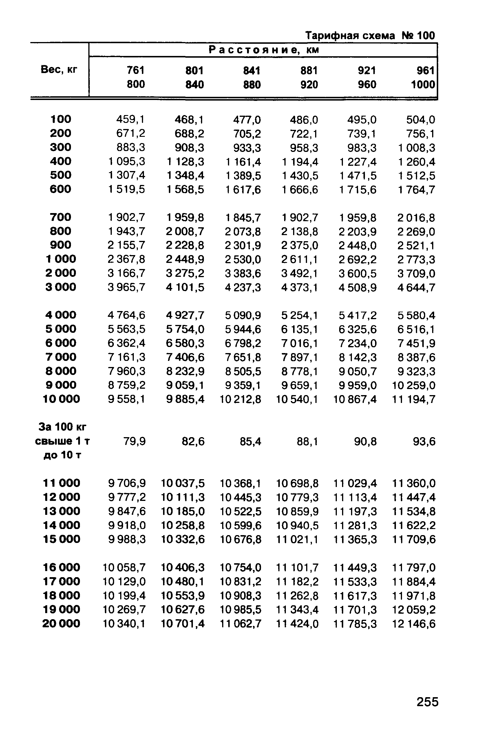 Прейскурант 10-01