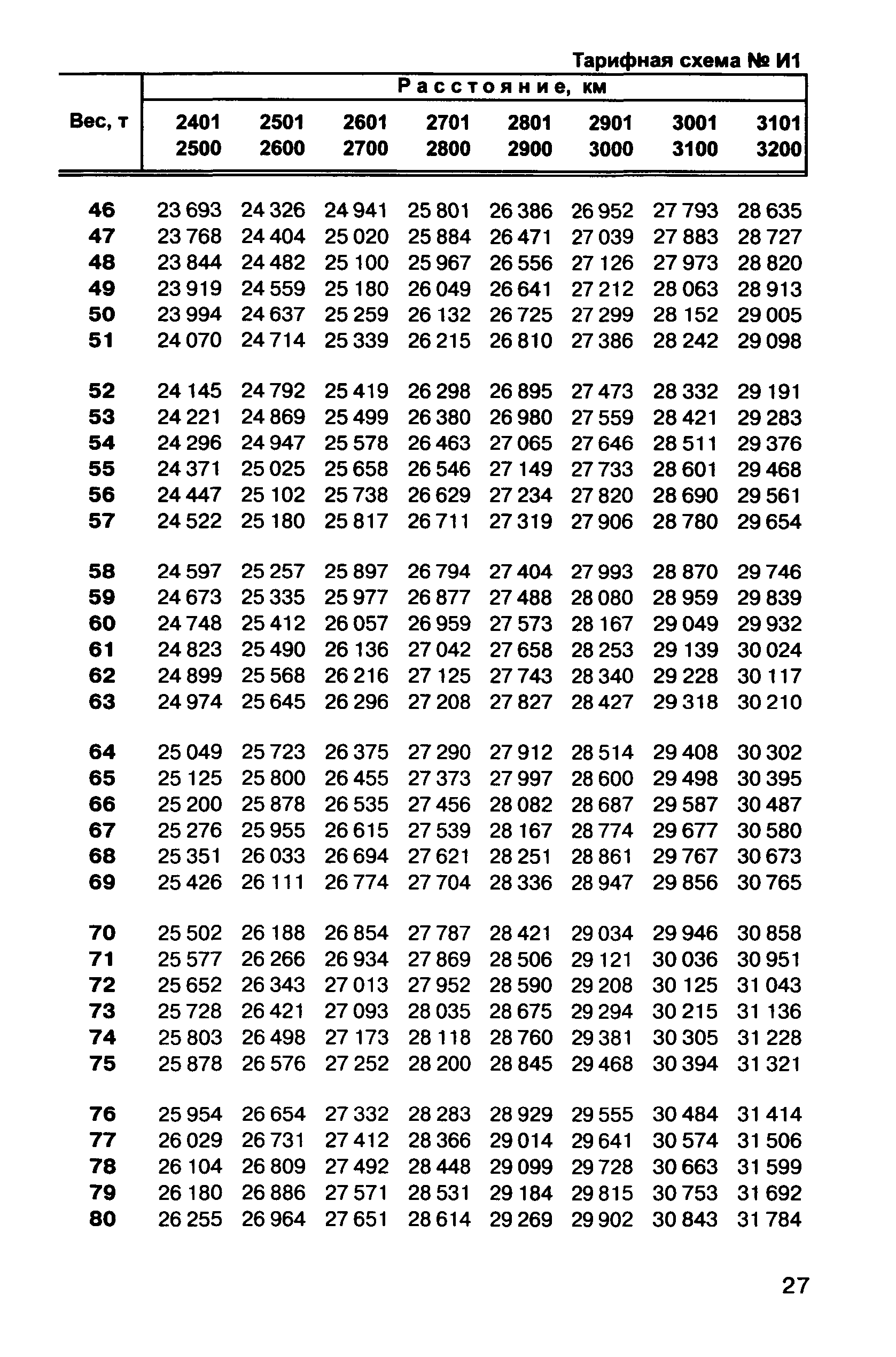 Прейскурант 10-01