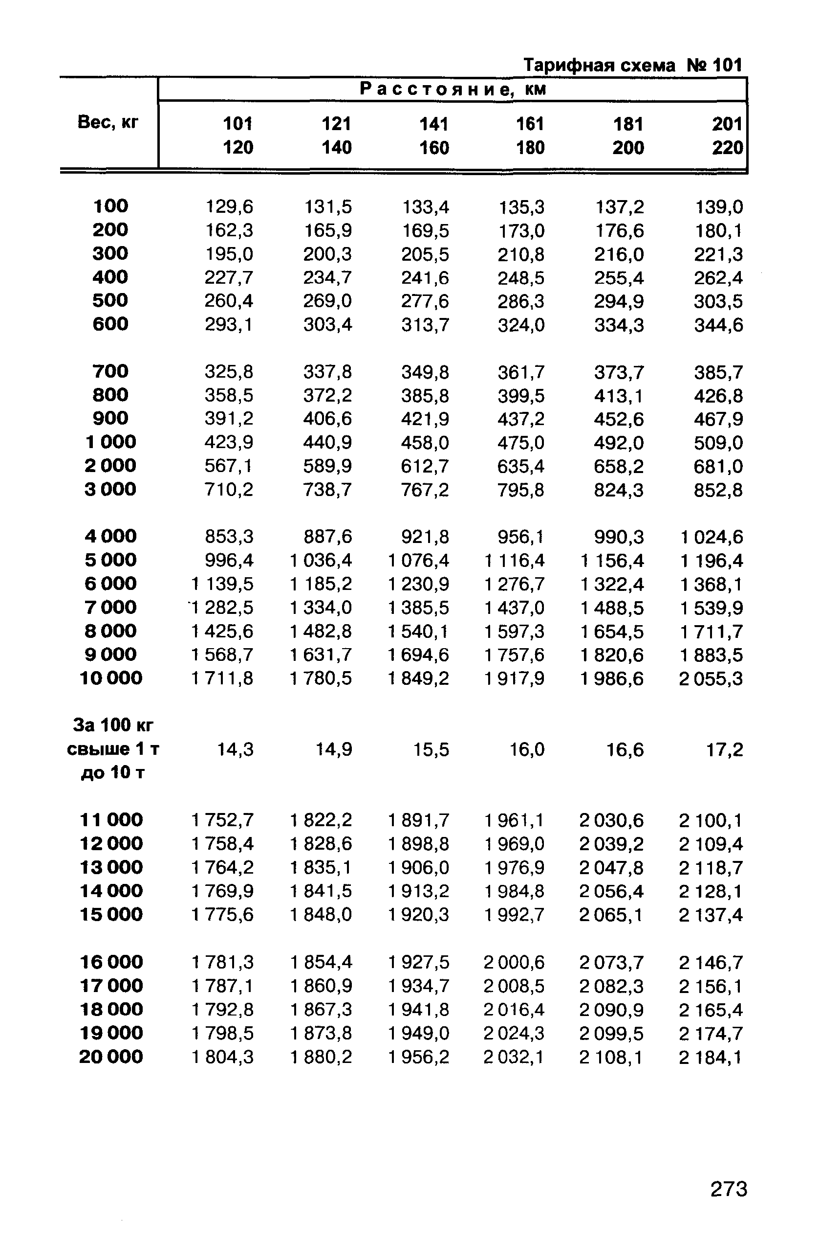 Прейскурант 10-01