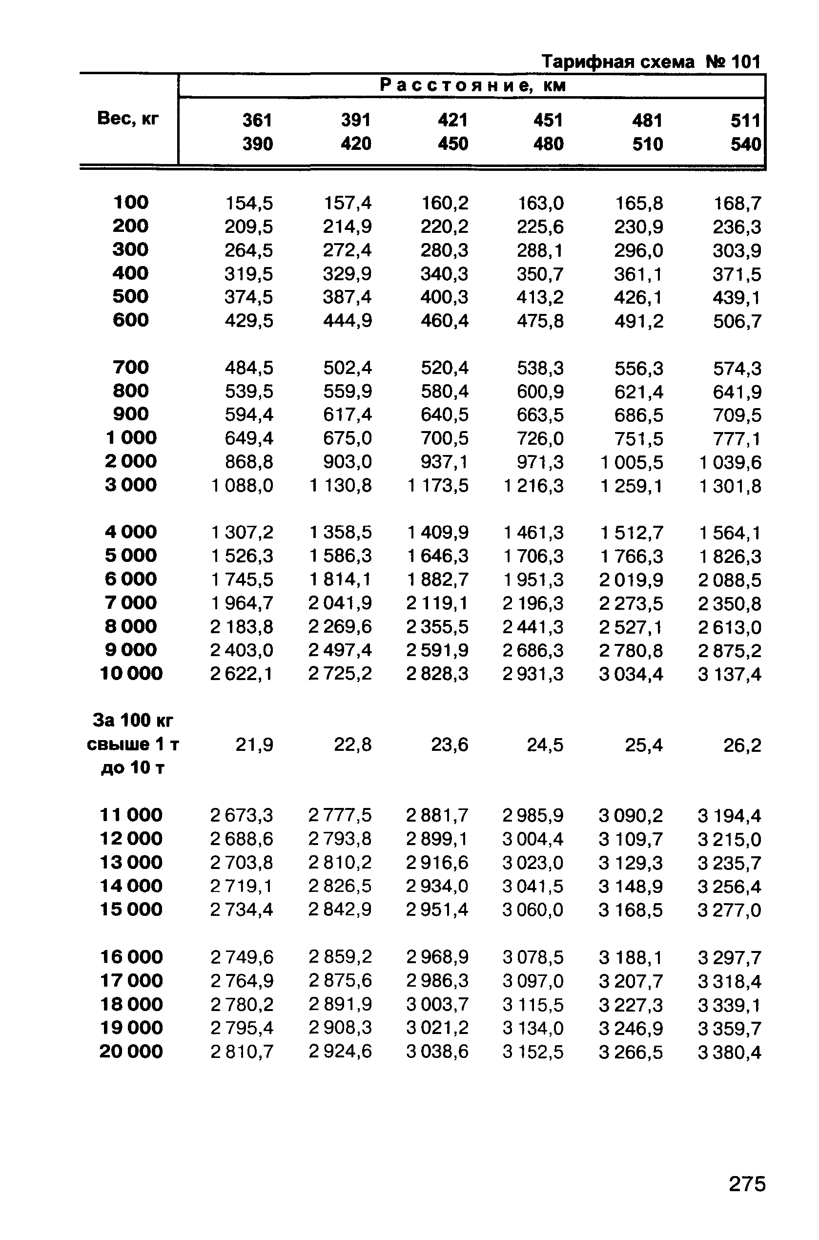 Прейскурант 10-01