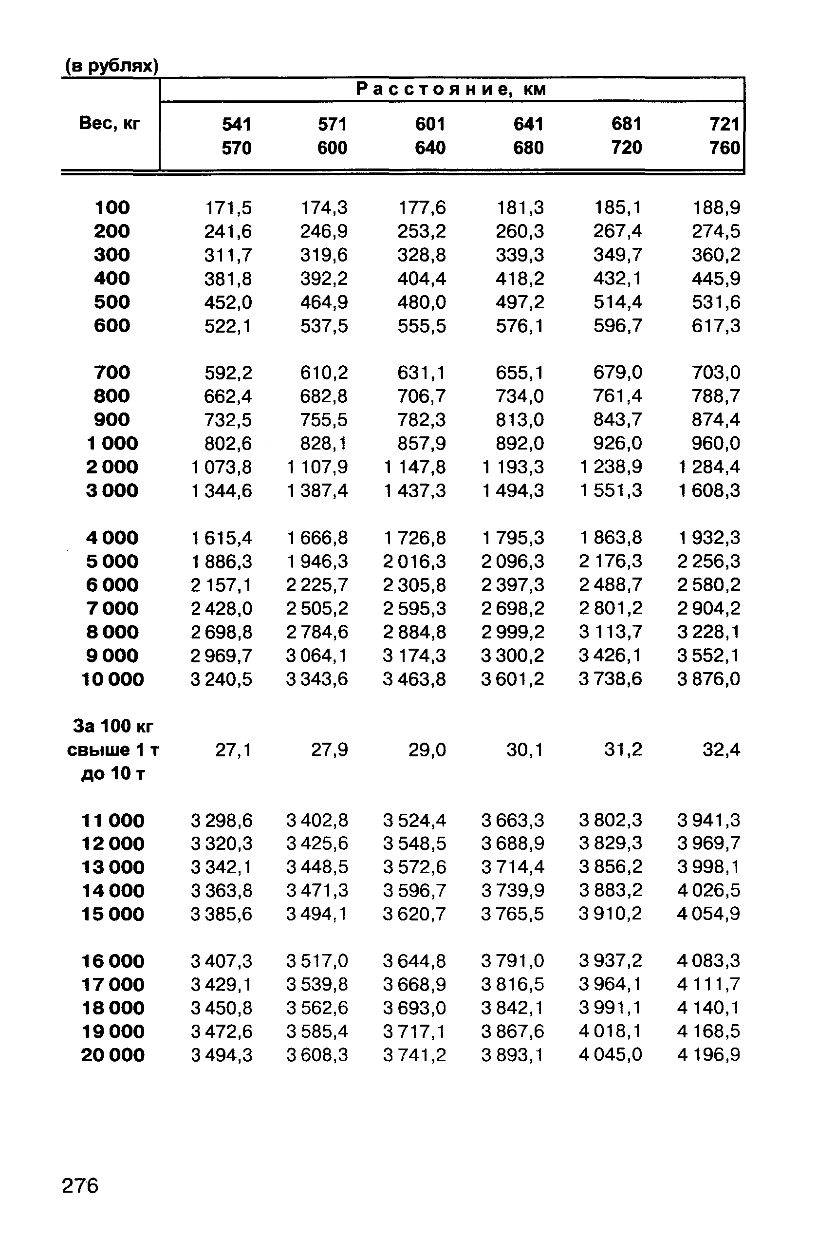 Прейскурант 10-01