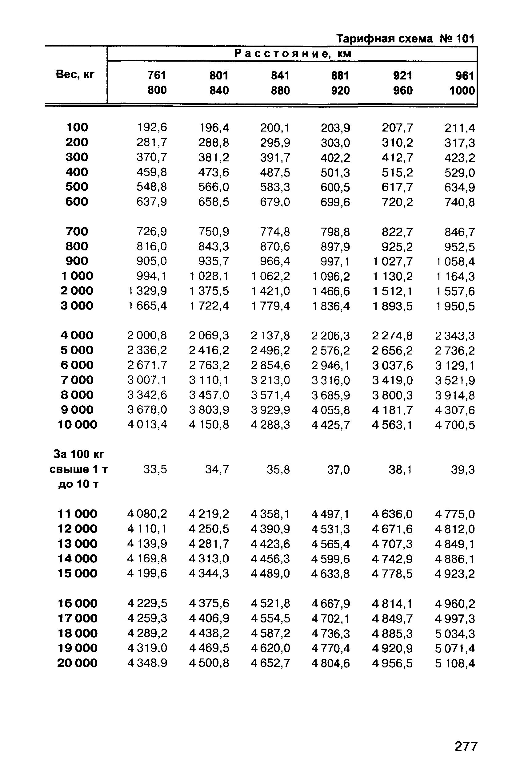 Прейскурант 10-01