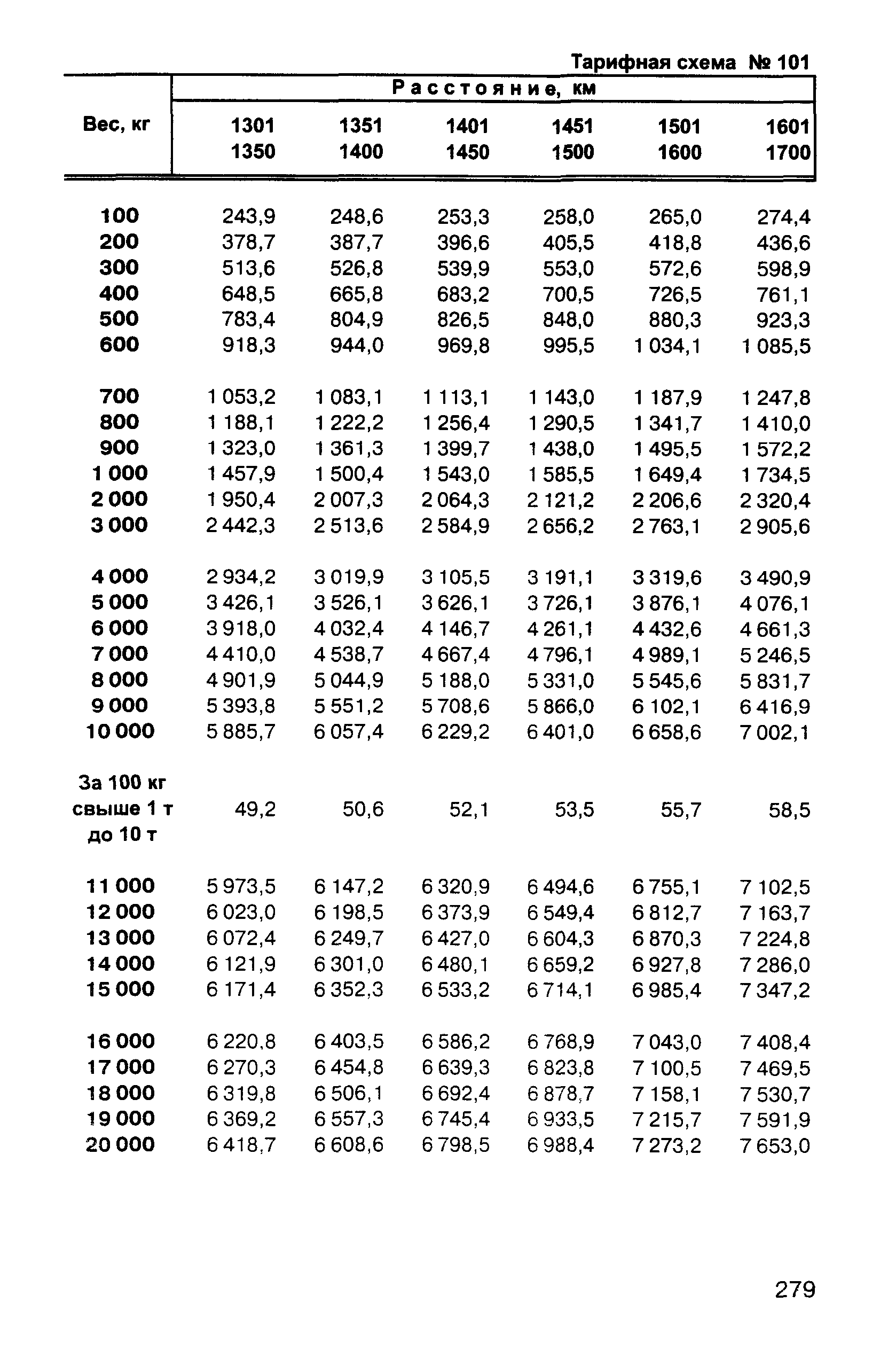 Прейскурант 10-01