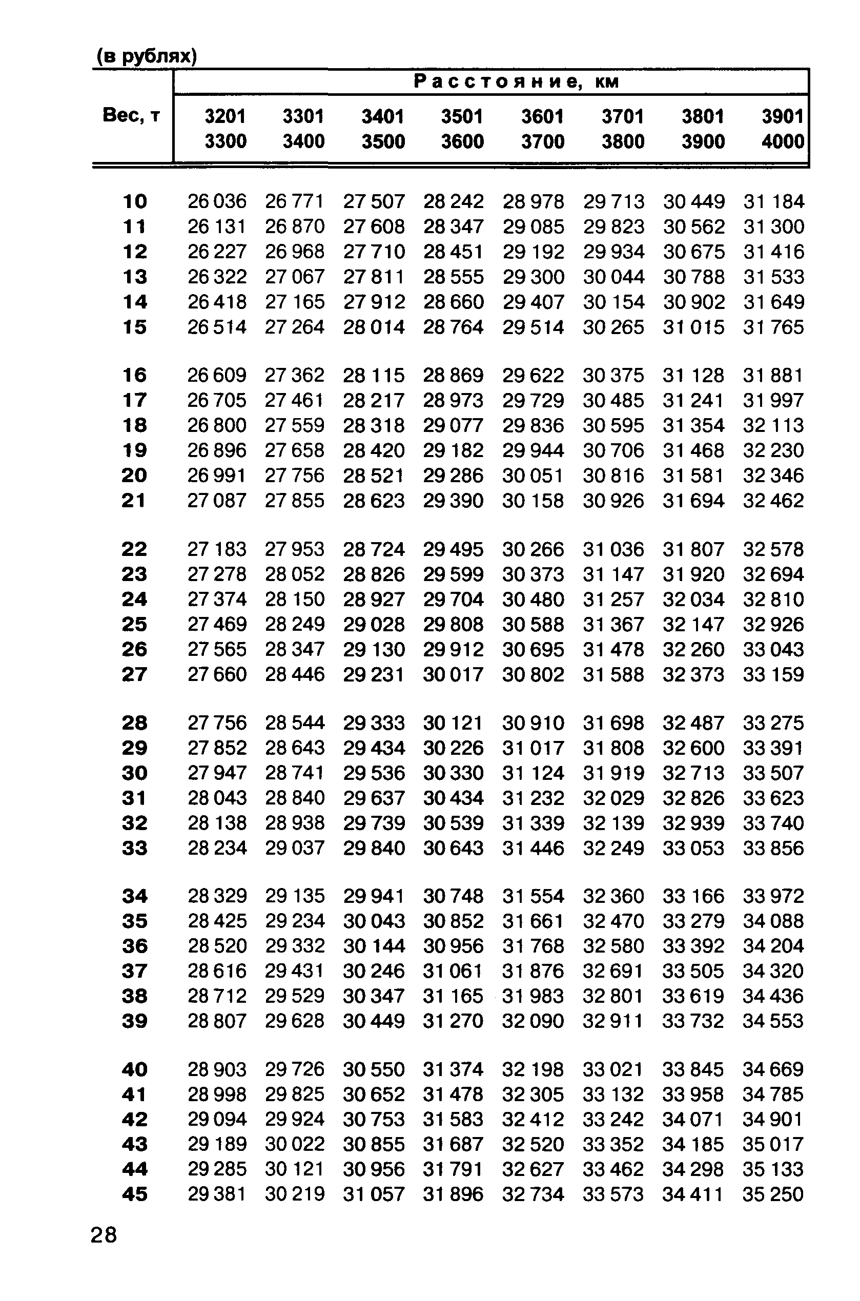 Прейскурант 10-01