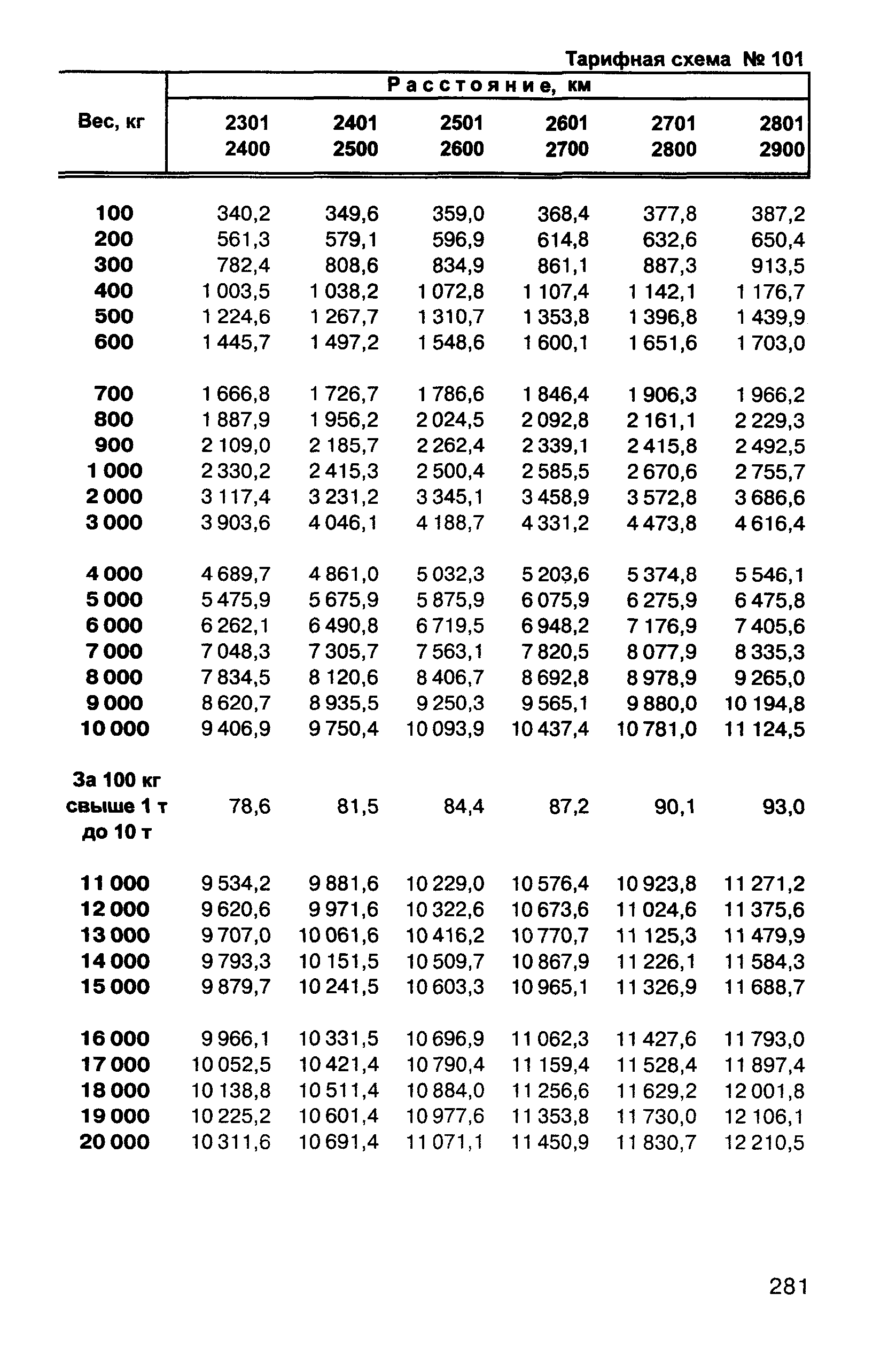 Прейскурант 10-01