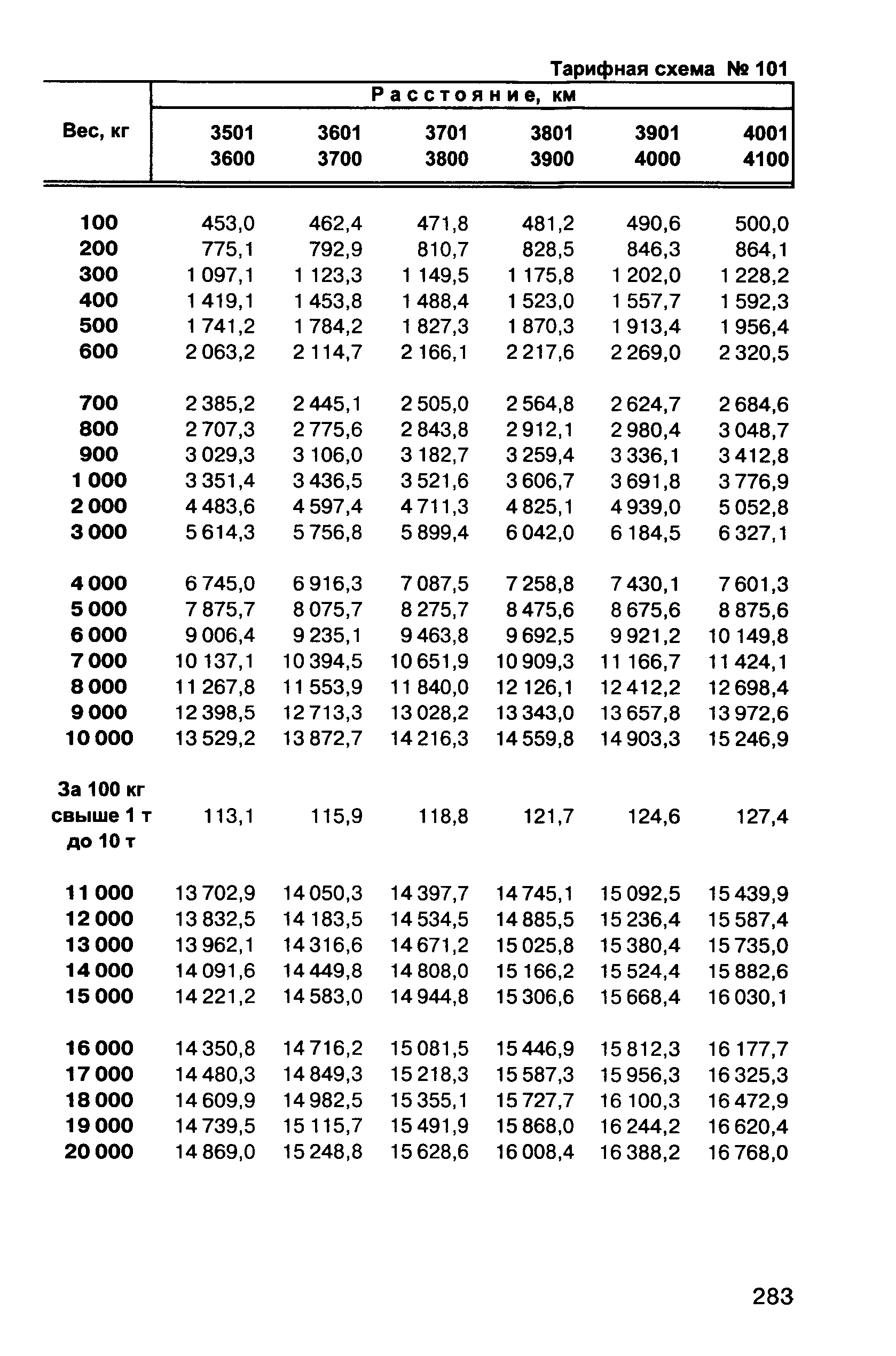 Прейскурант 10-01