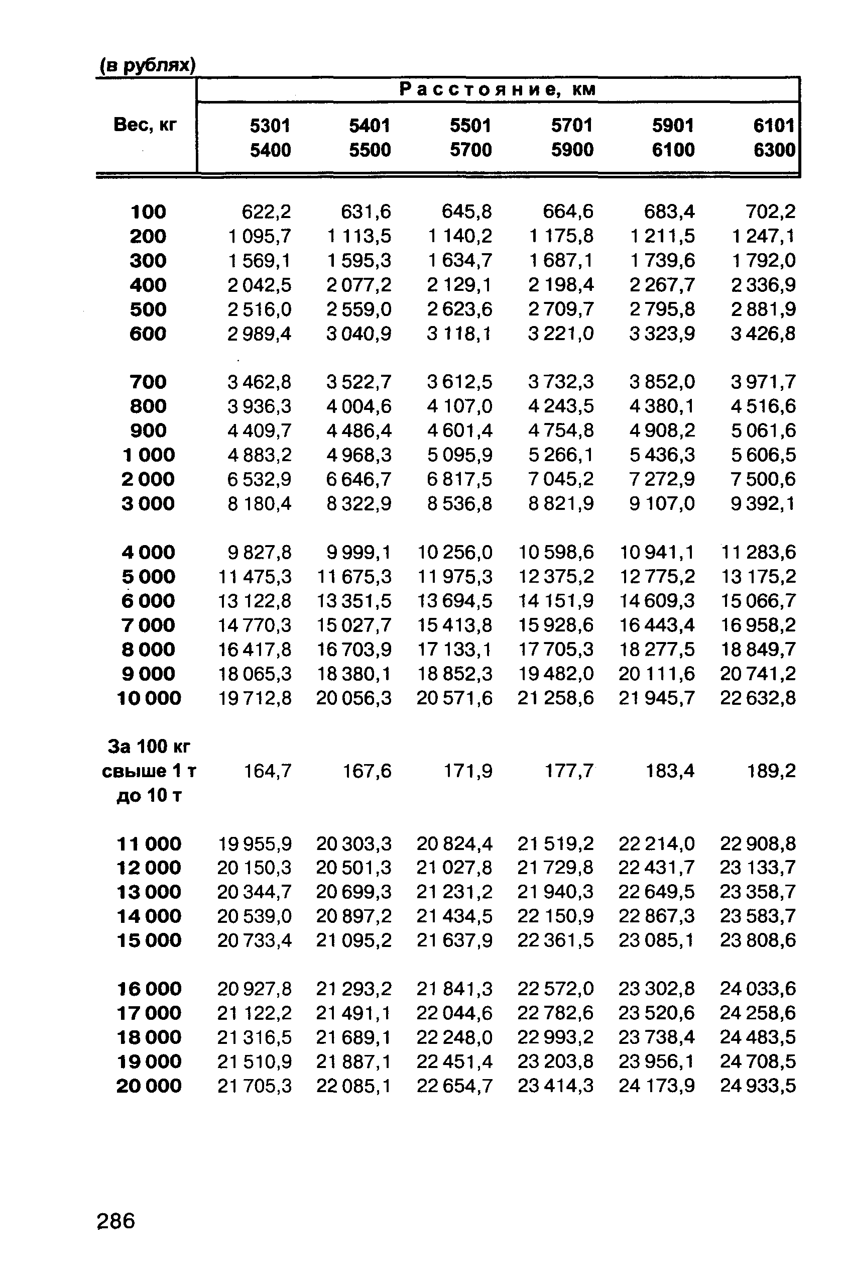 Прейскурант 10-01