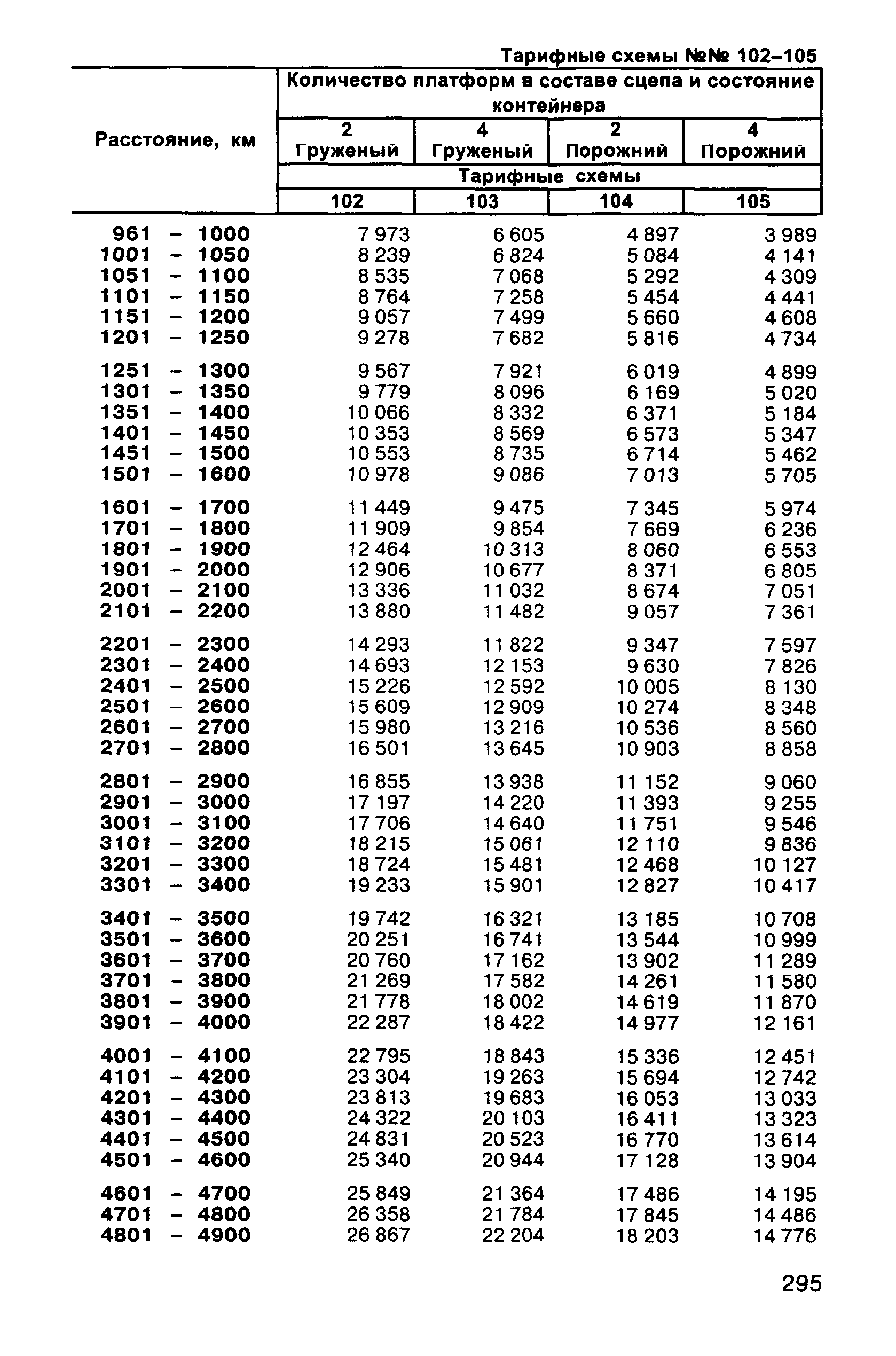 Прейскурант 10-01