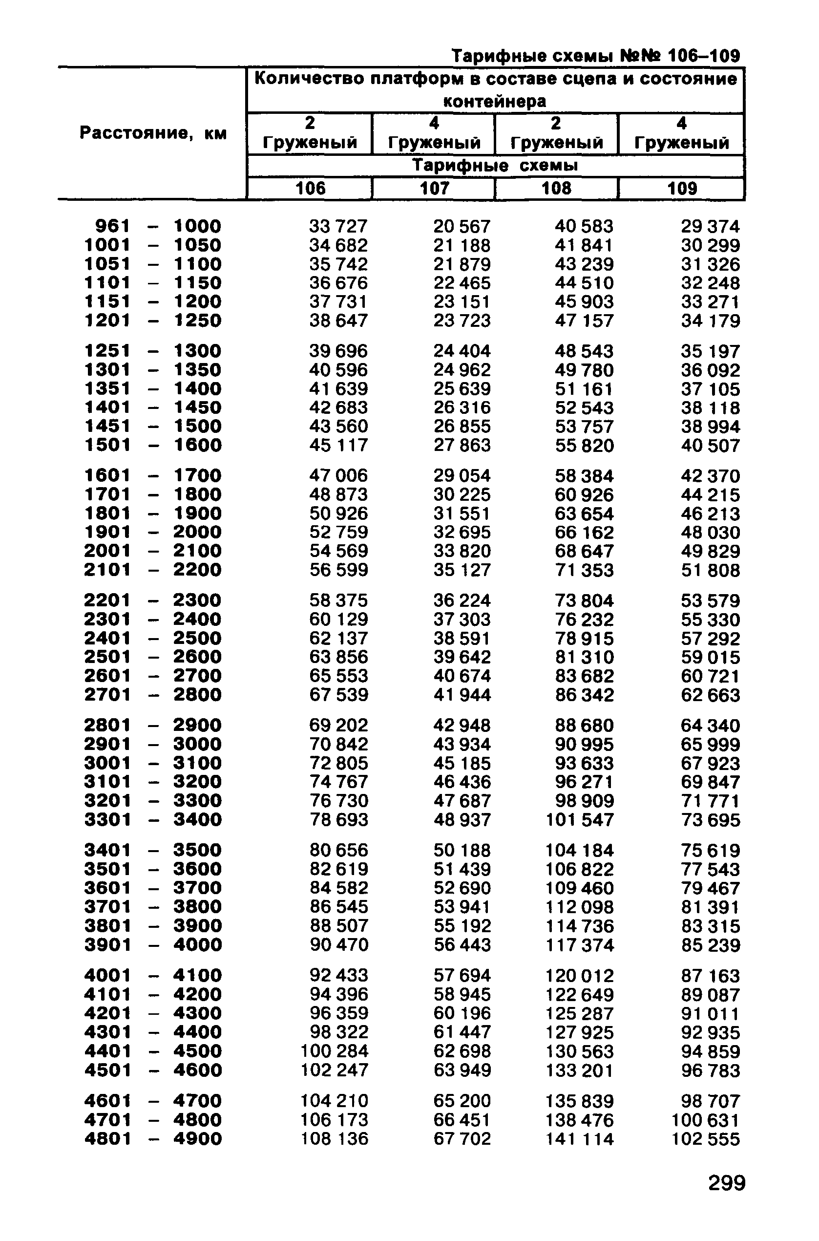 Прейскурант 10-01