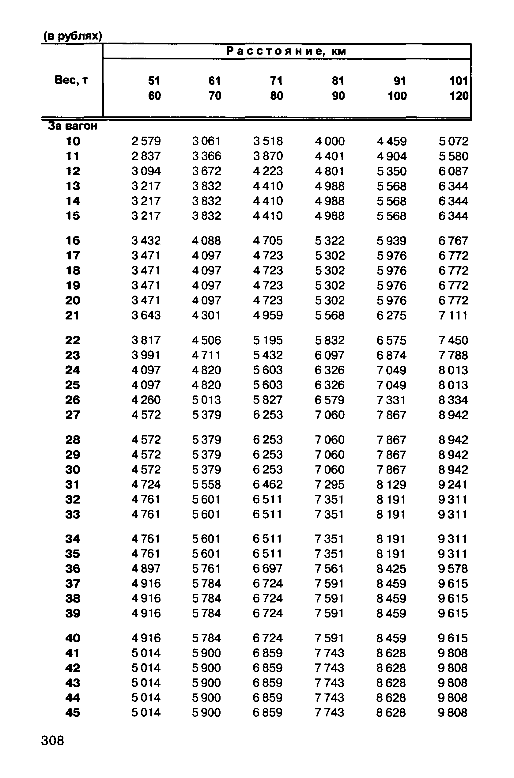 Прейскурант 10-01