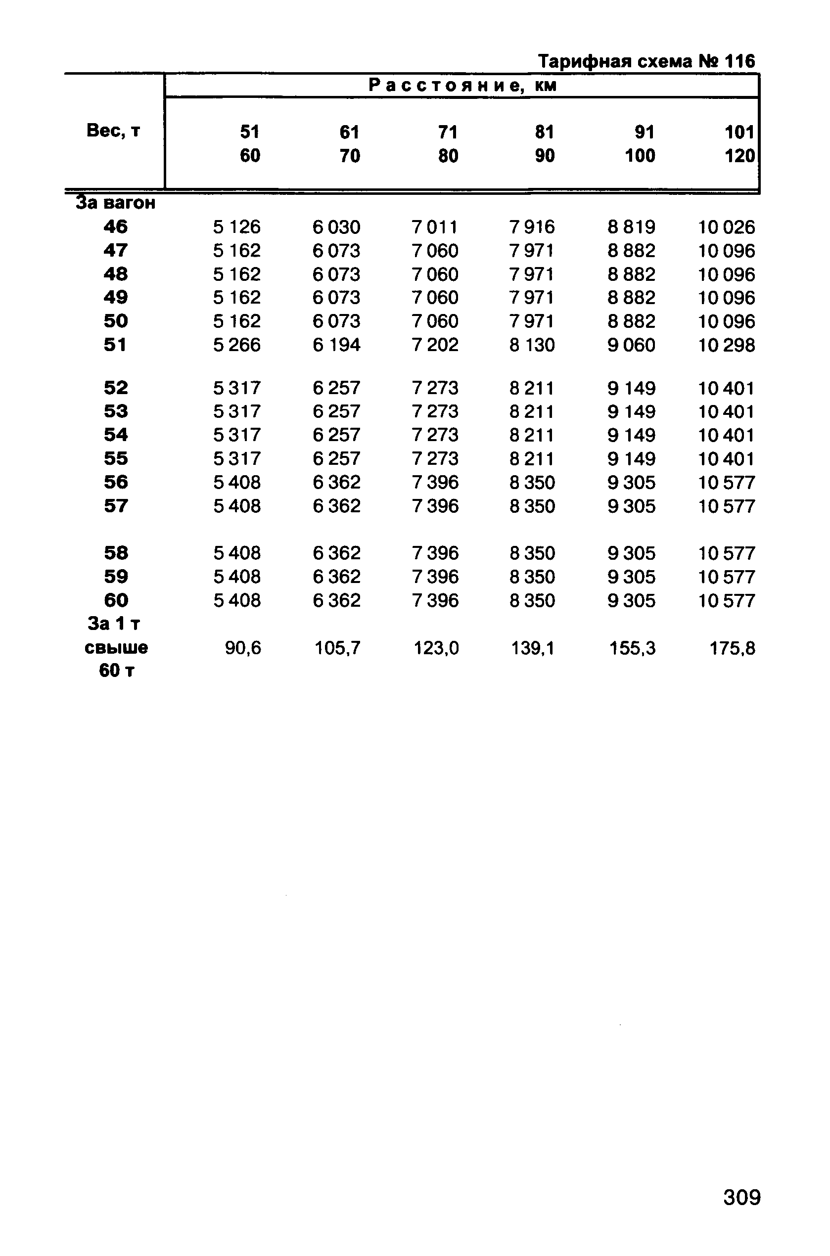 Прейскурант 10-01