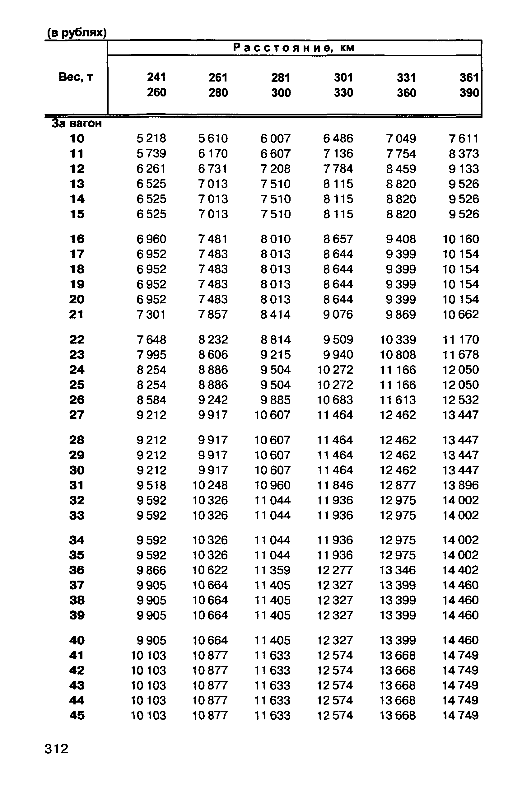 Прейскурант 10-01