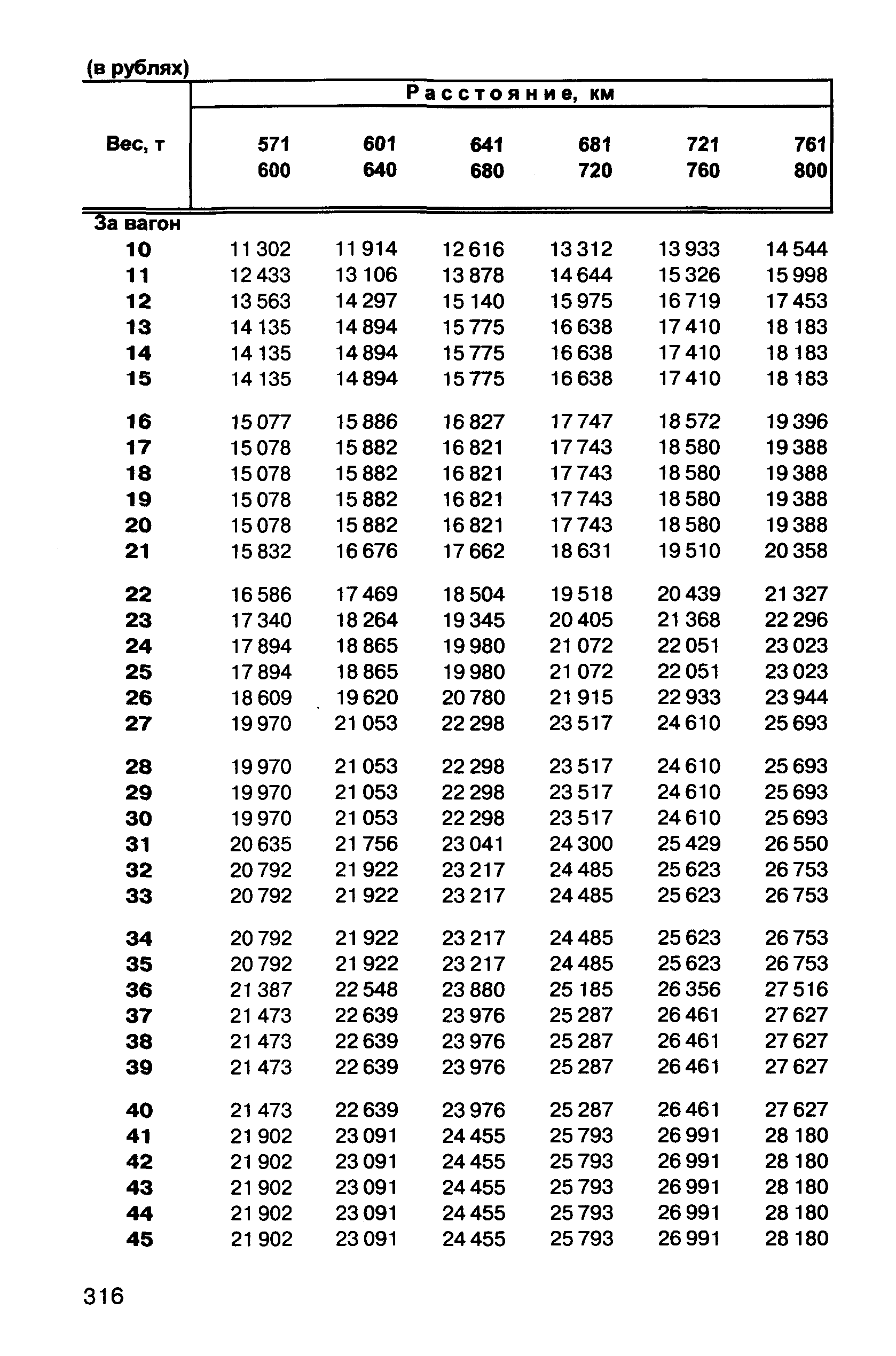 Прейскурант 10-01