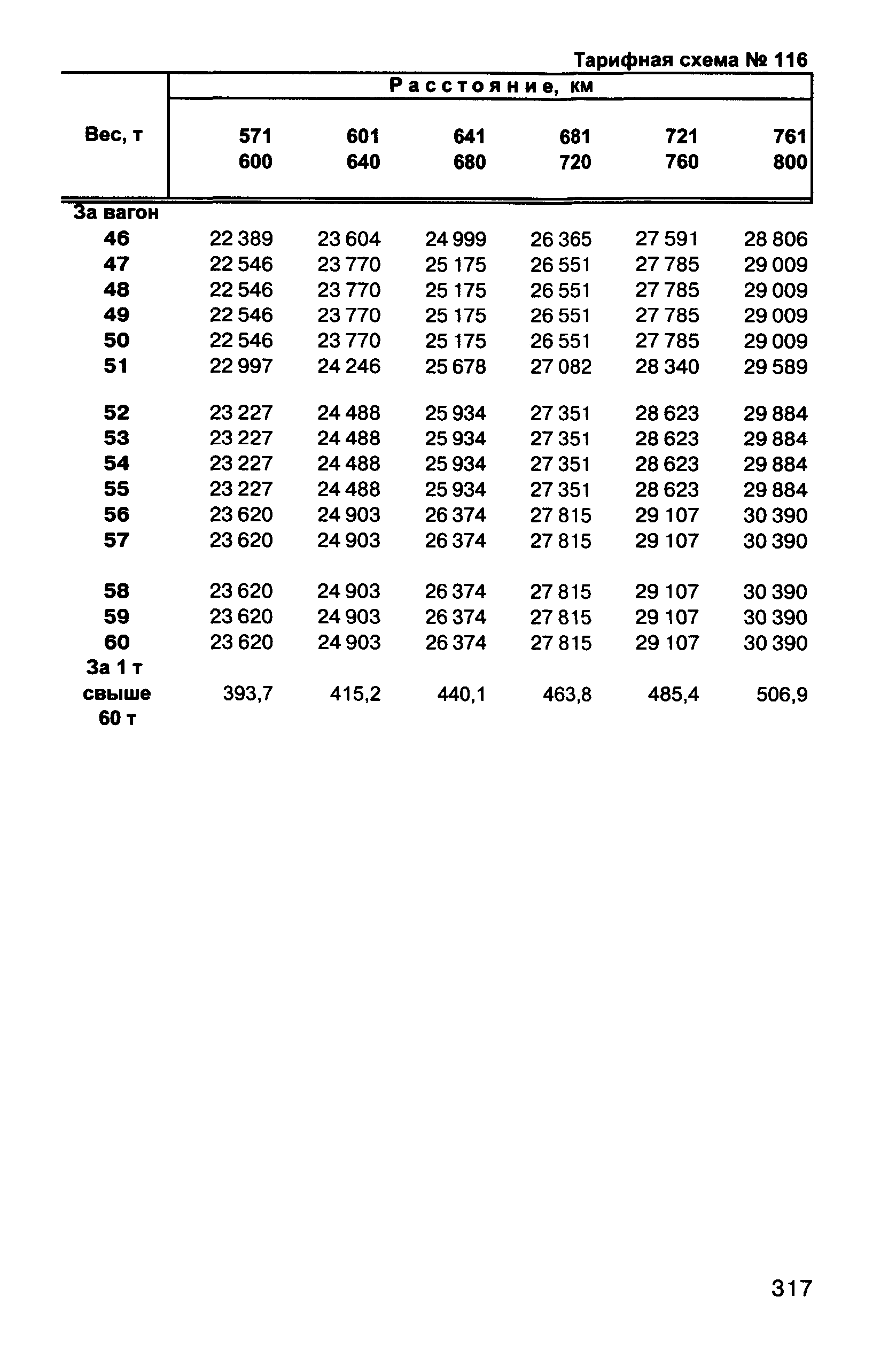 Прейскурант 10-01