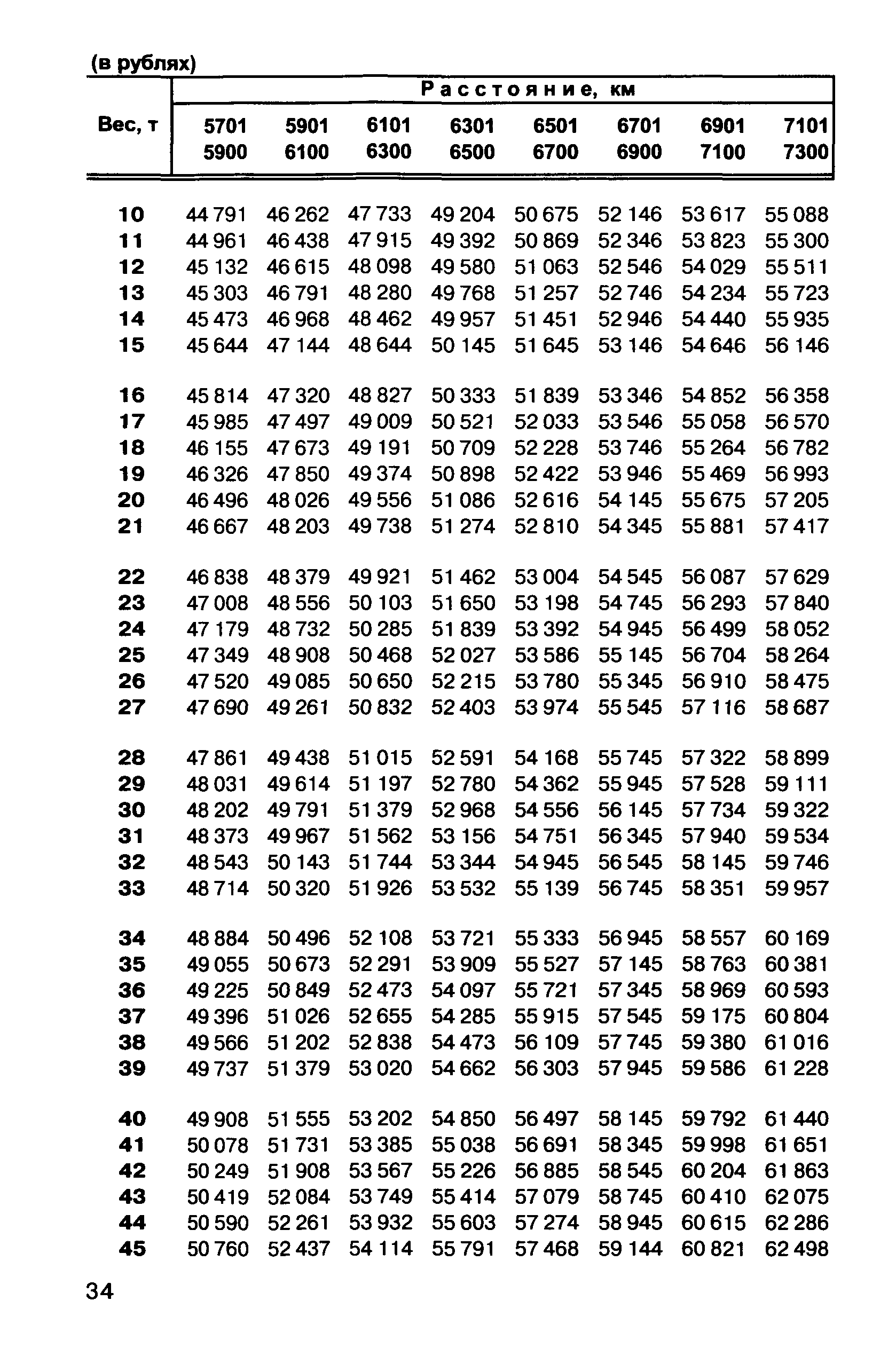 Прейскурант 10-01