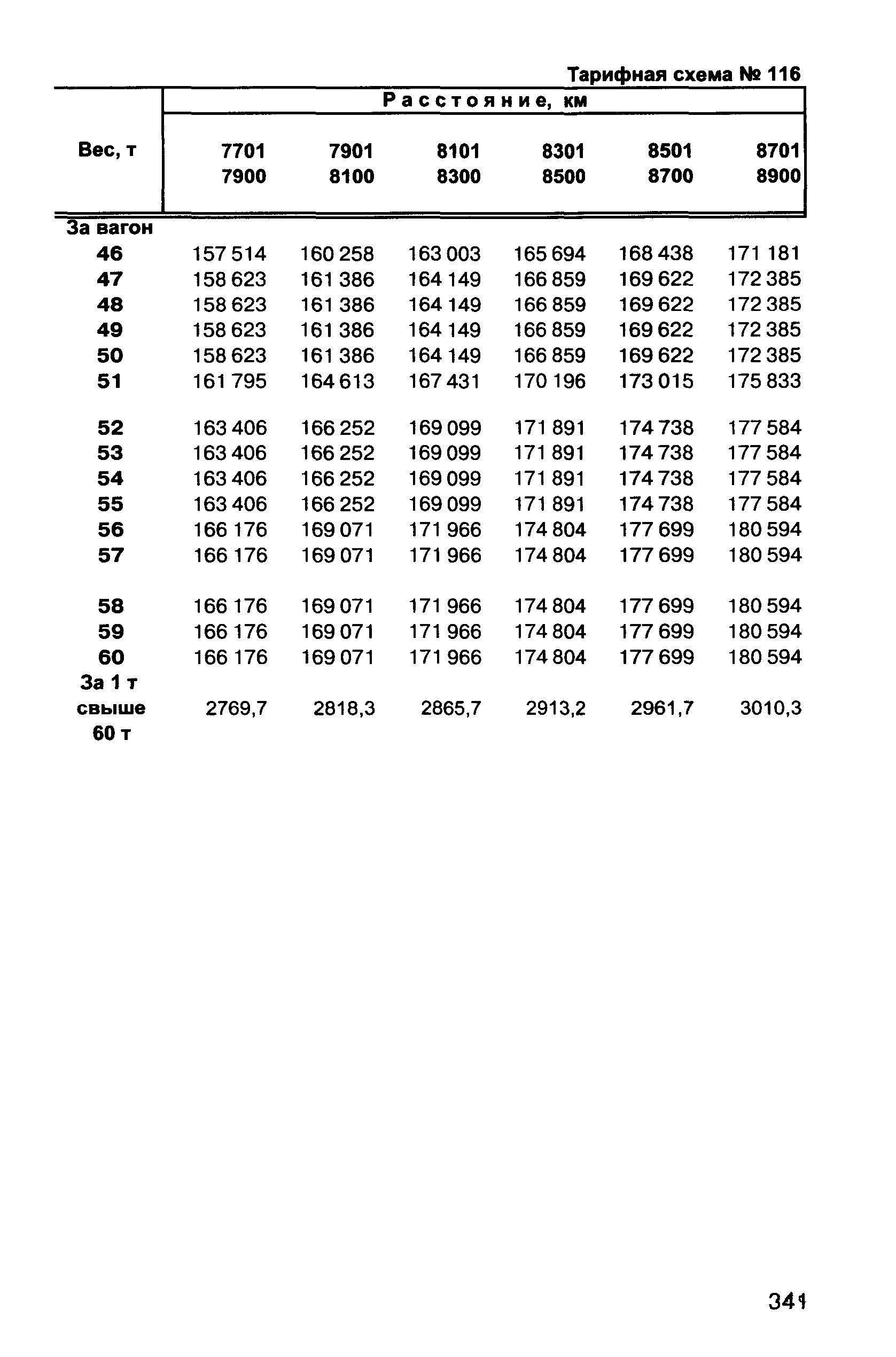 Прейскурант 10-01