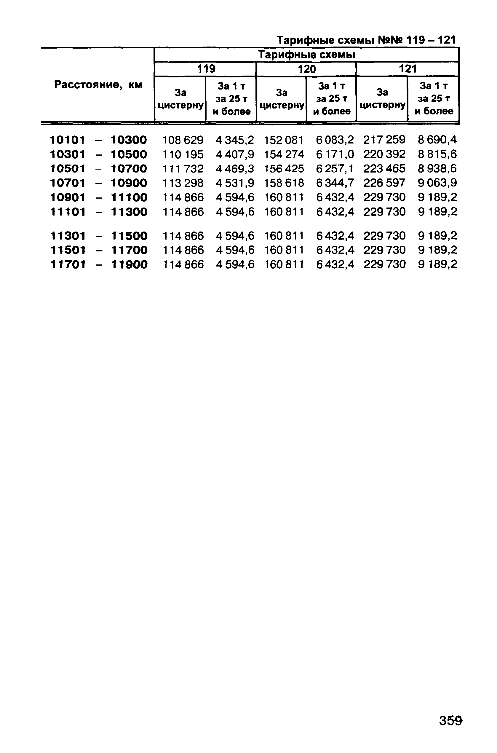 Прейскурант 10-01