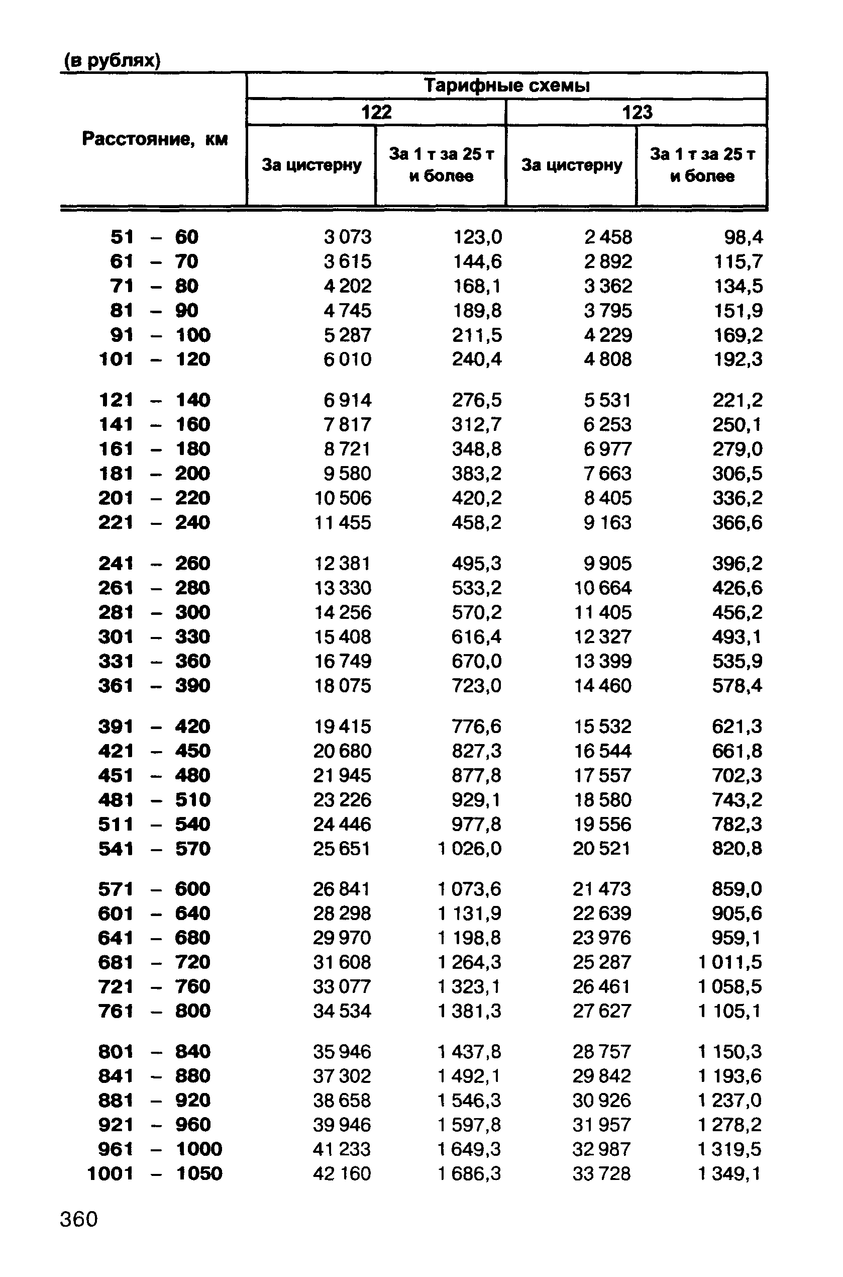 Прейскурант 10-01