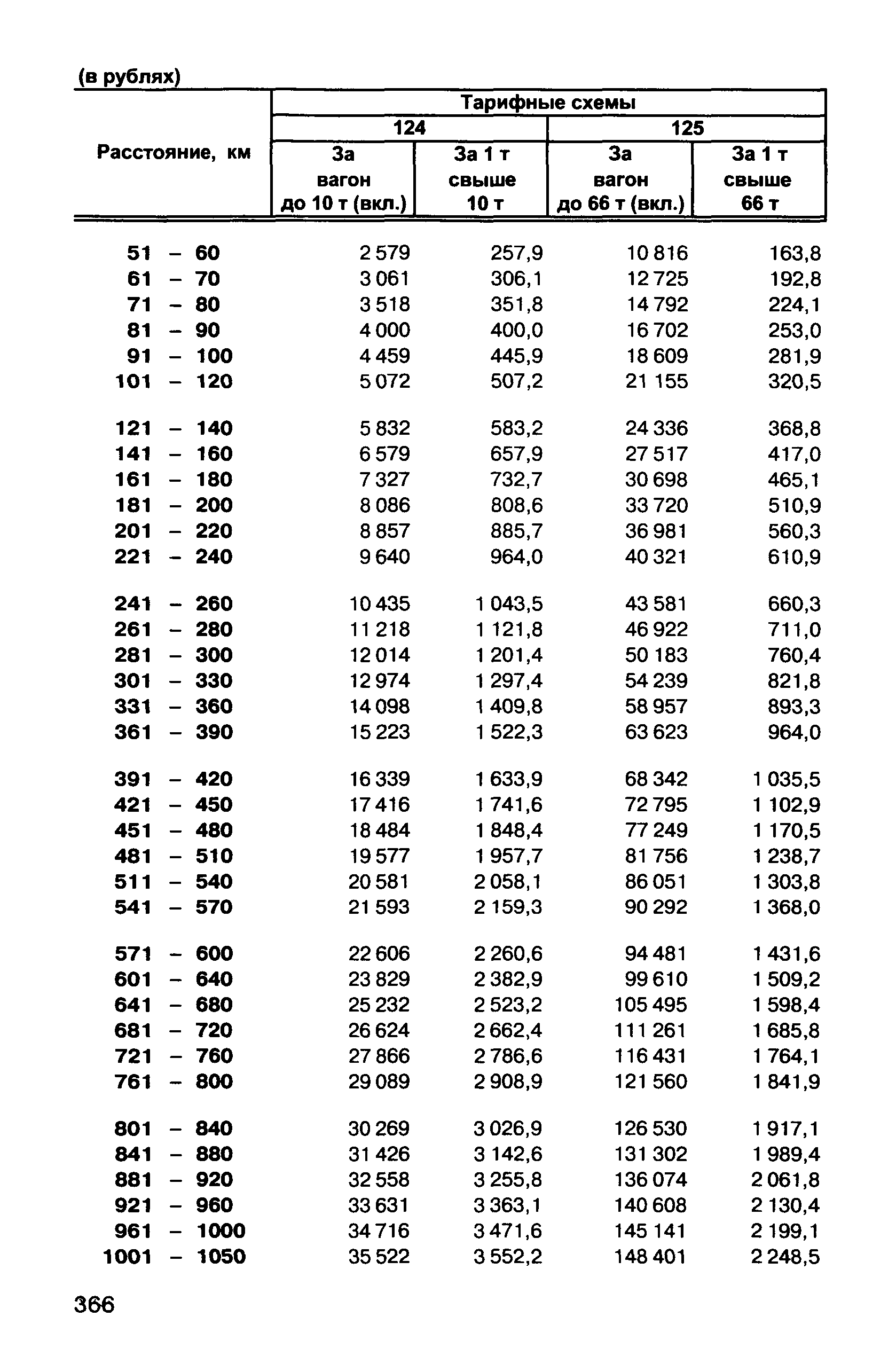 Прейскурант 10-01