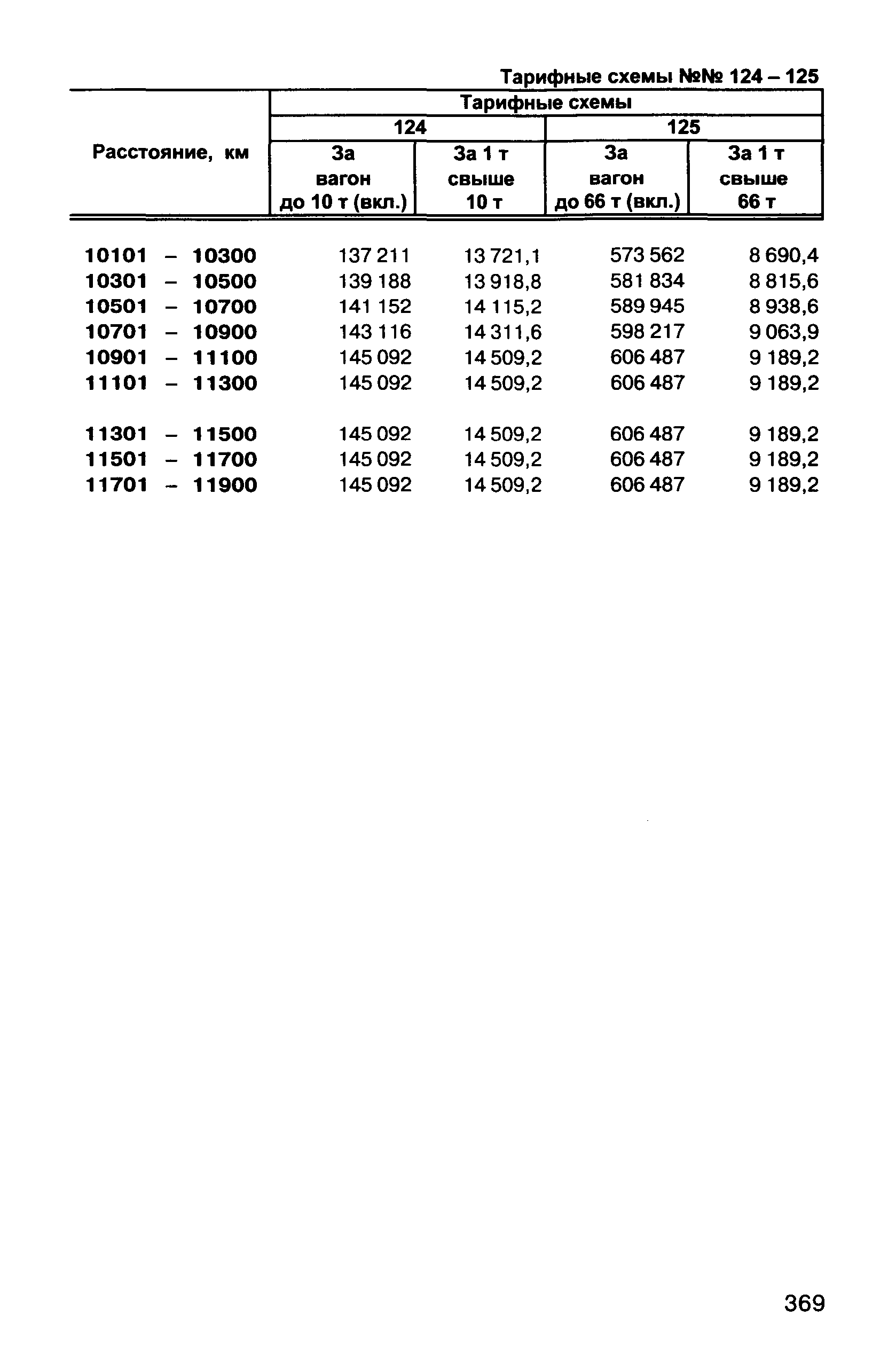 Прейскурант 10-01