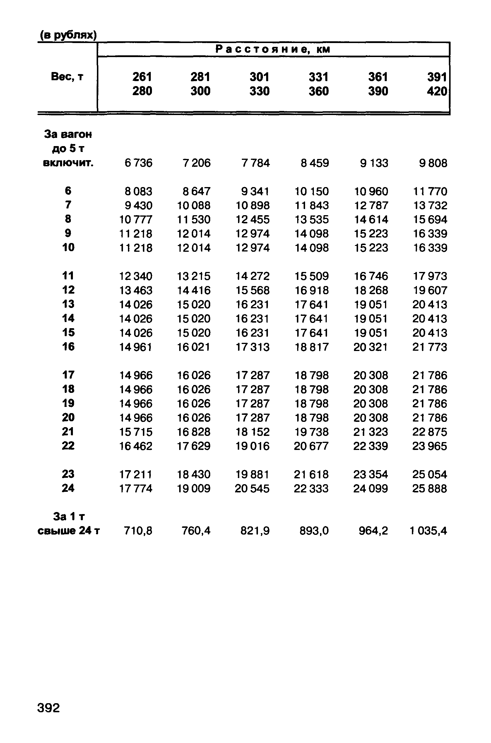 Прейскурант 10-01