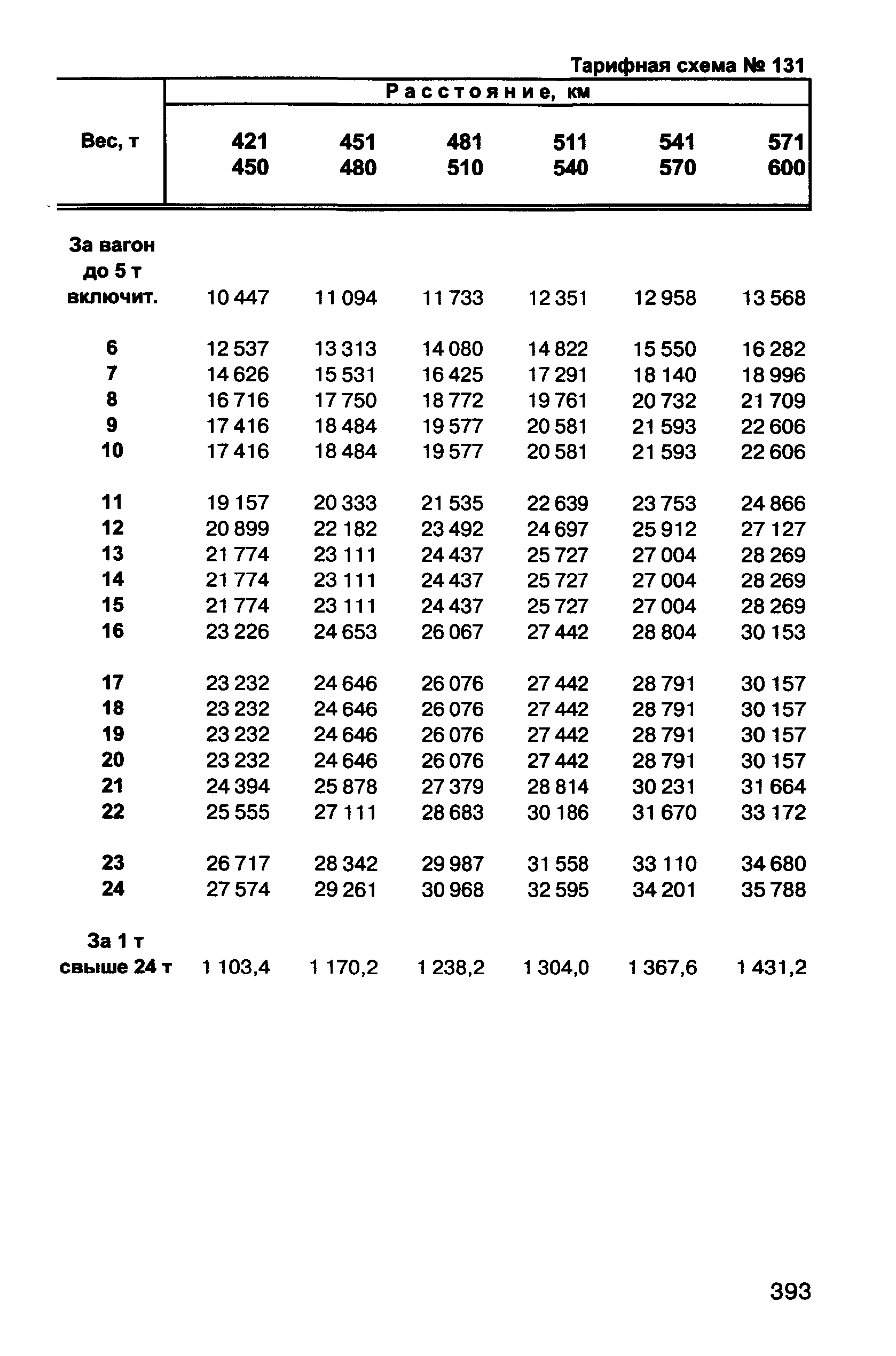 Прейскурант 10-01