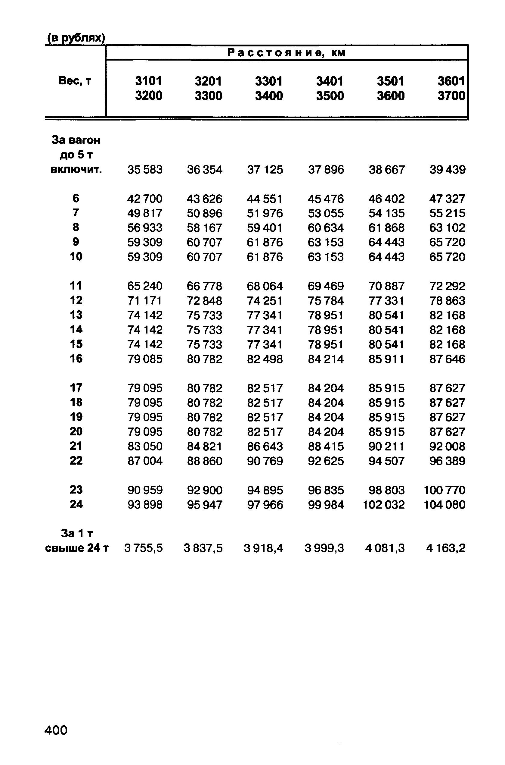 Прейскурант 10-01