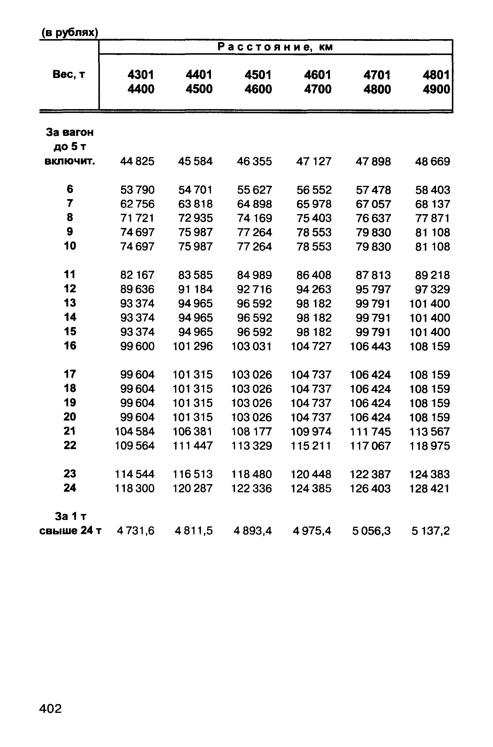 Прейскурант 10-01