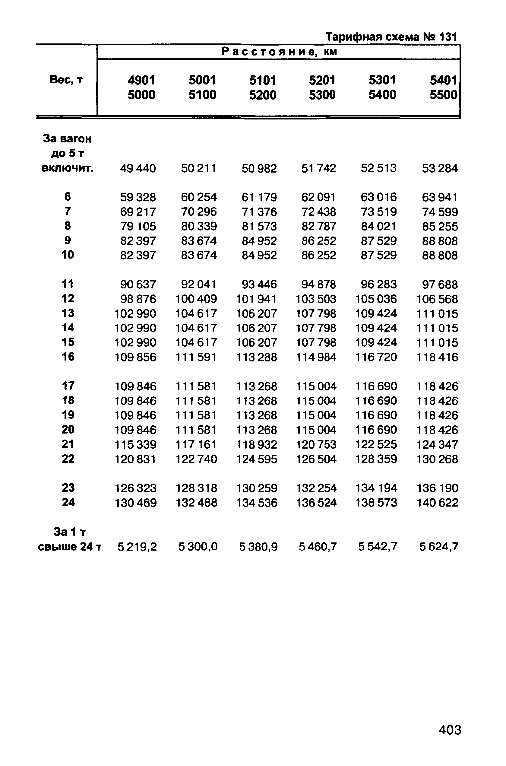 Прейскурант 10-01