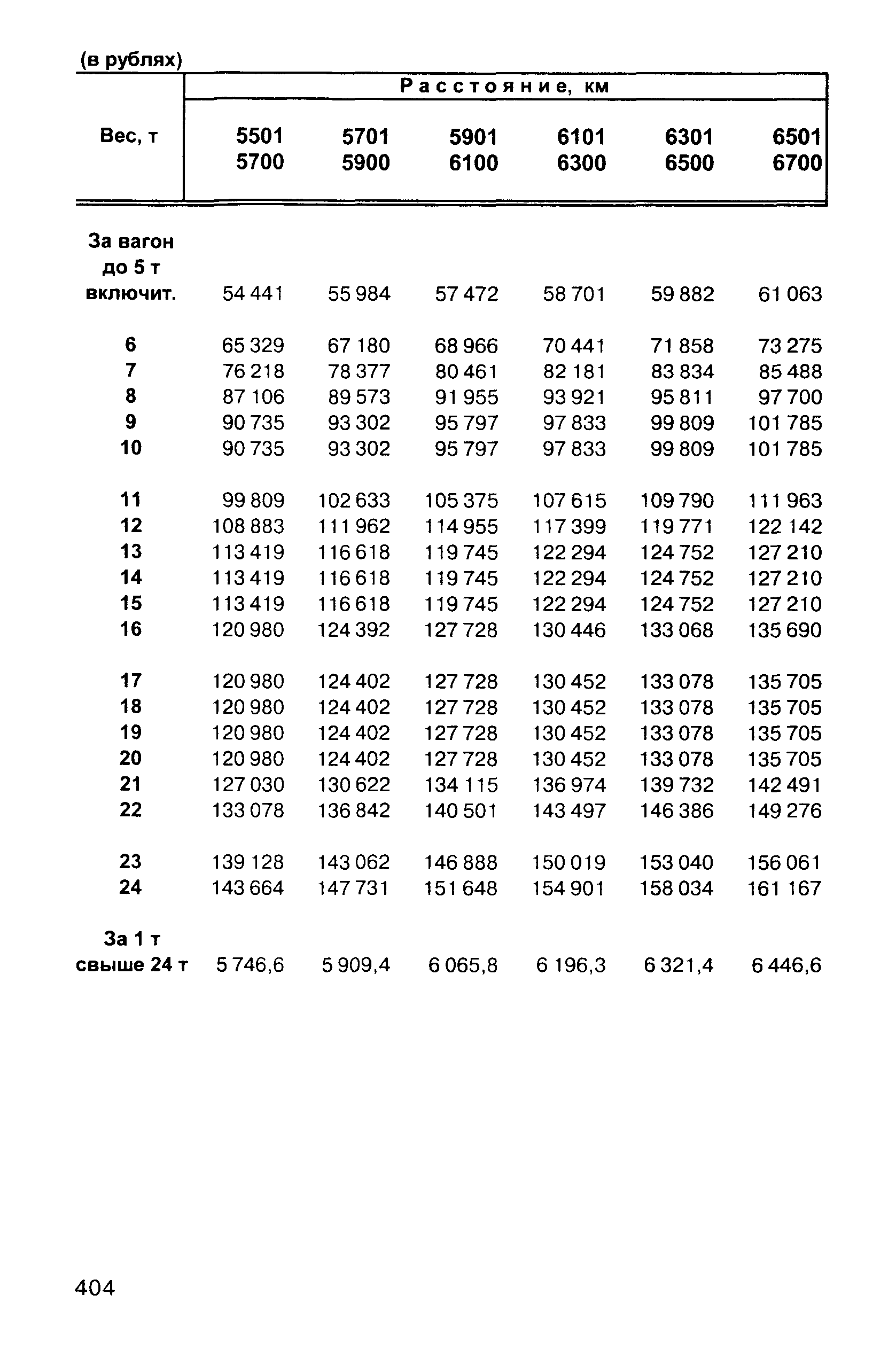 Прейскурант 10-01