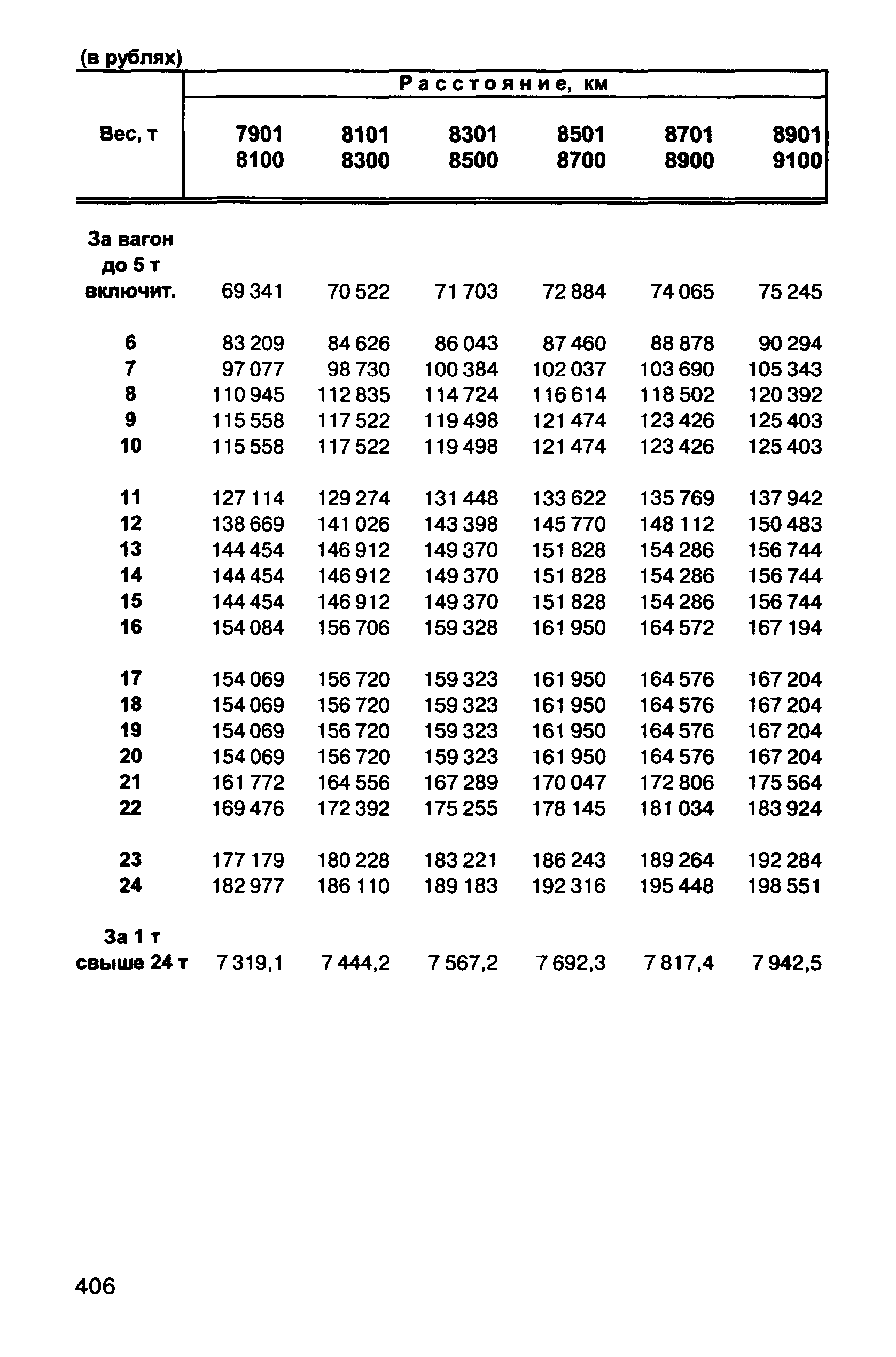 Прейскурант 10-01