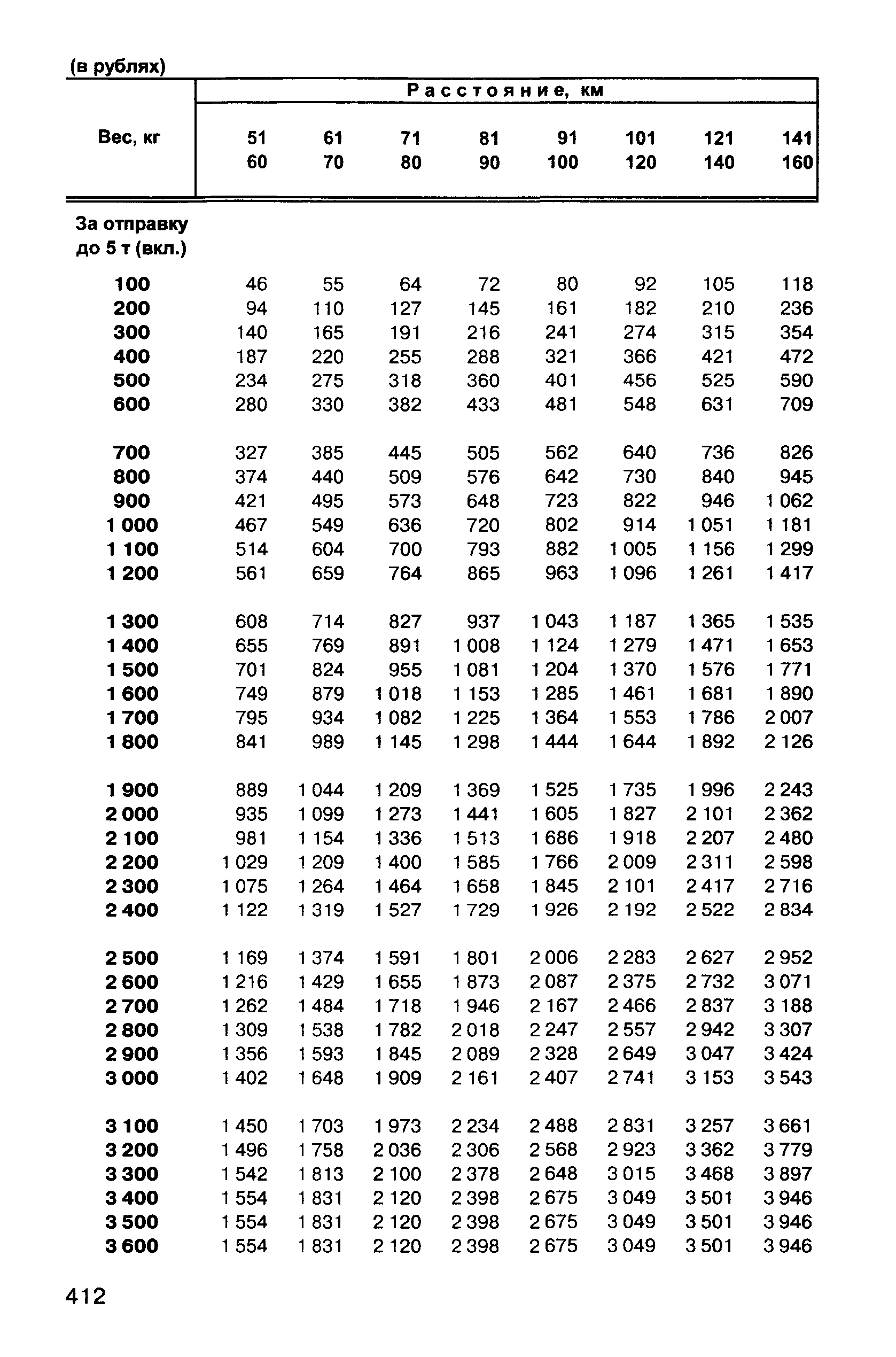 Прейскурант 10-01