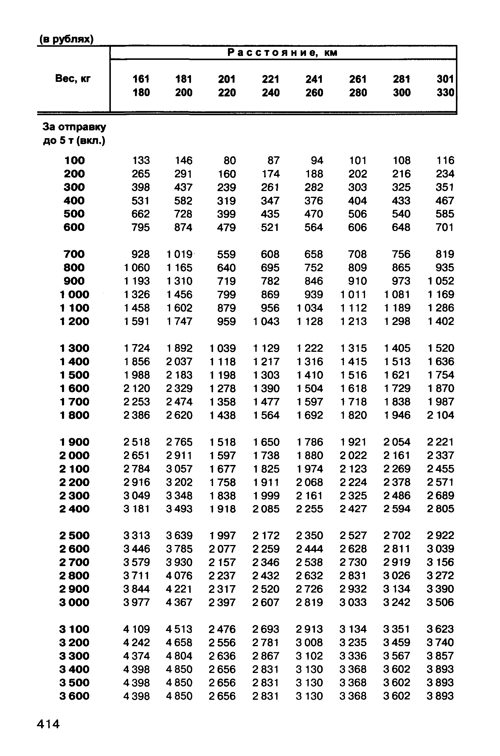 Прейскурант 10-01