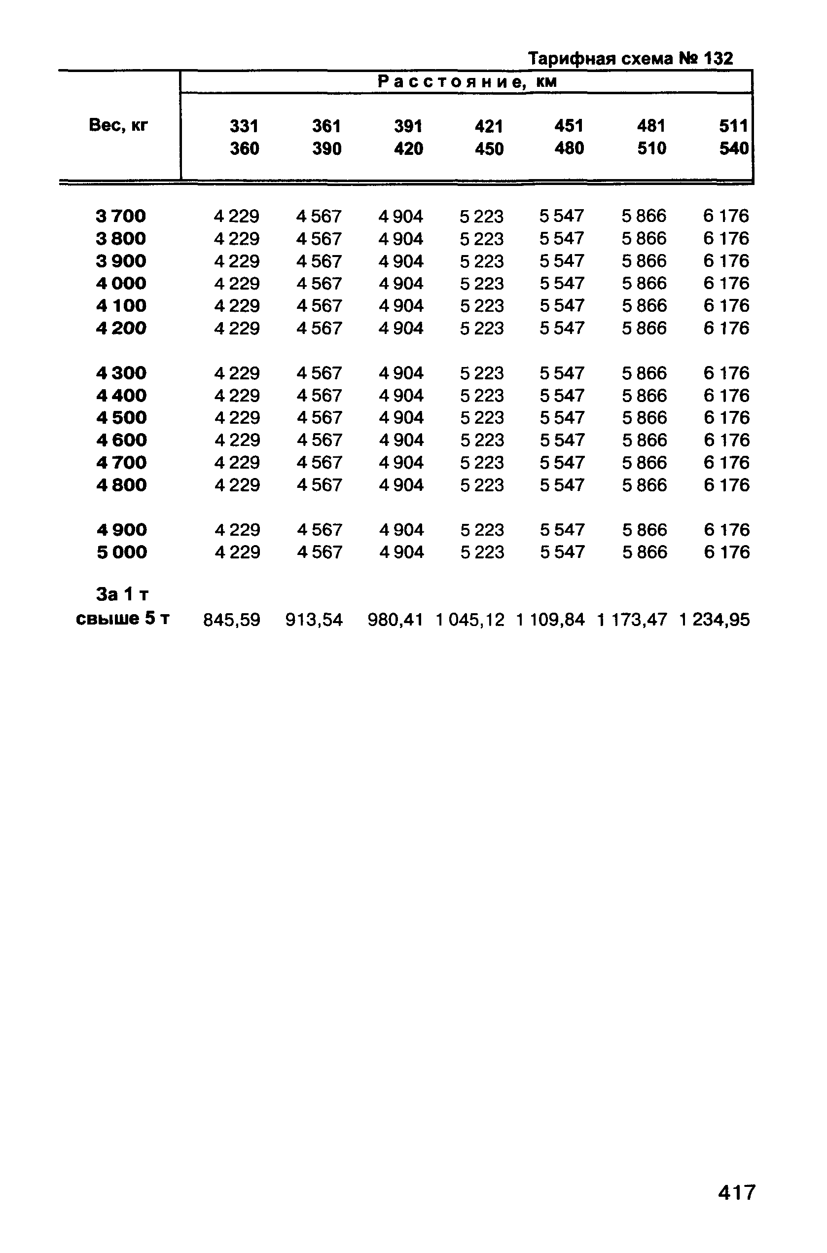 Прейскурант 10-01